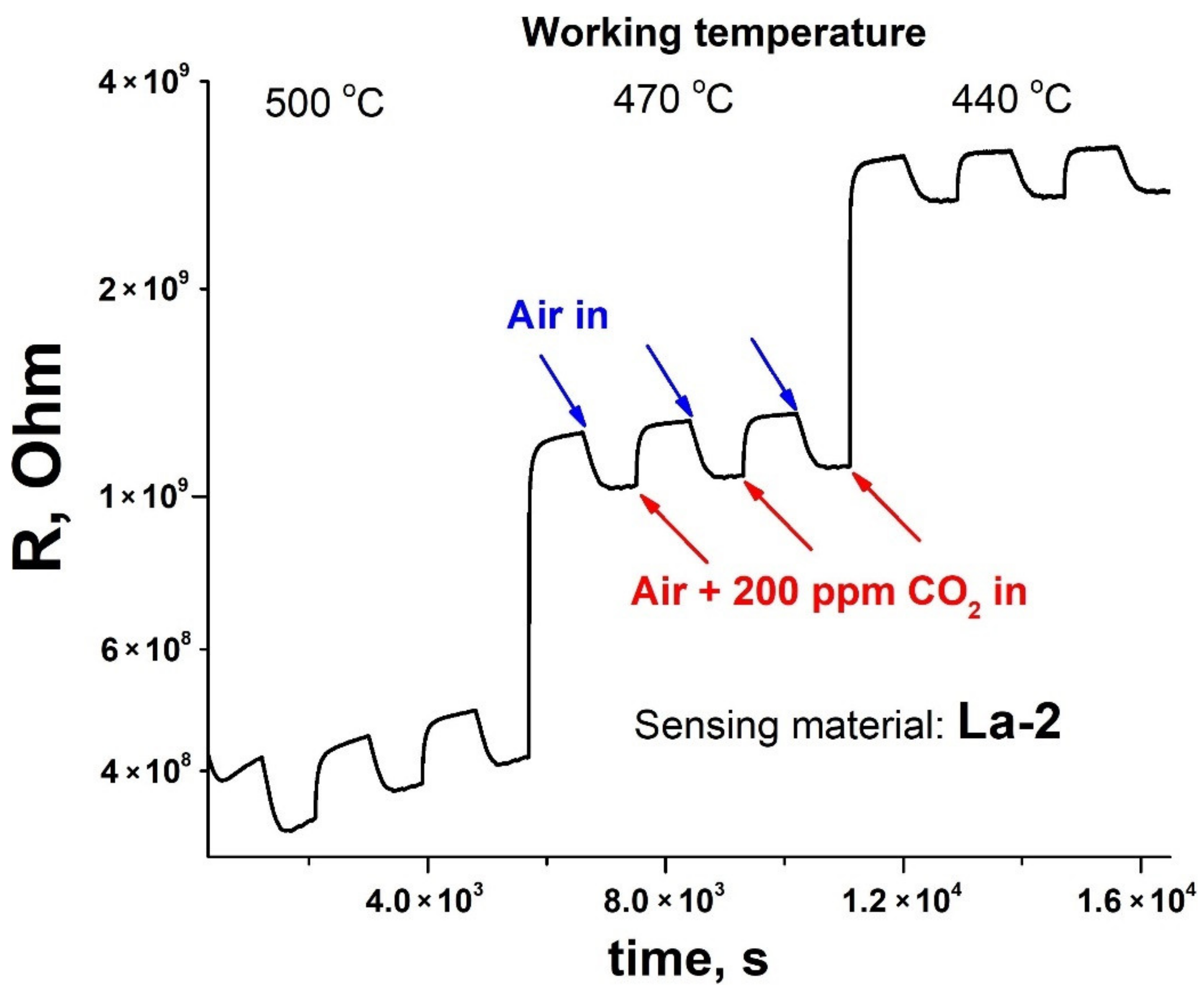 Sensors 21 07297 g006