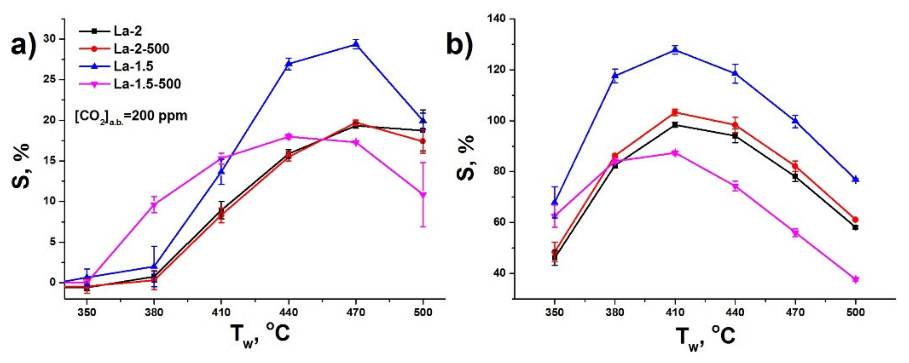 Sensors 21 07297 g007