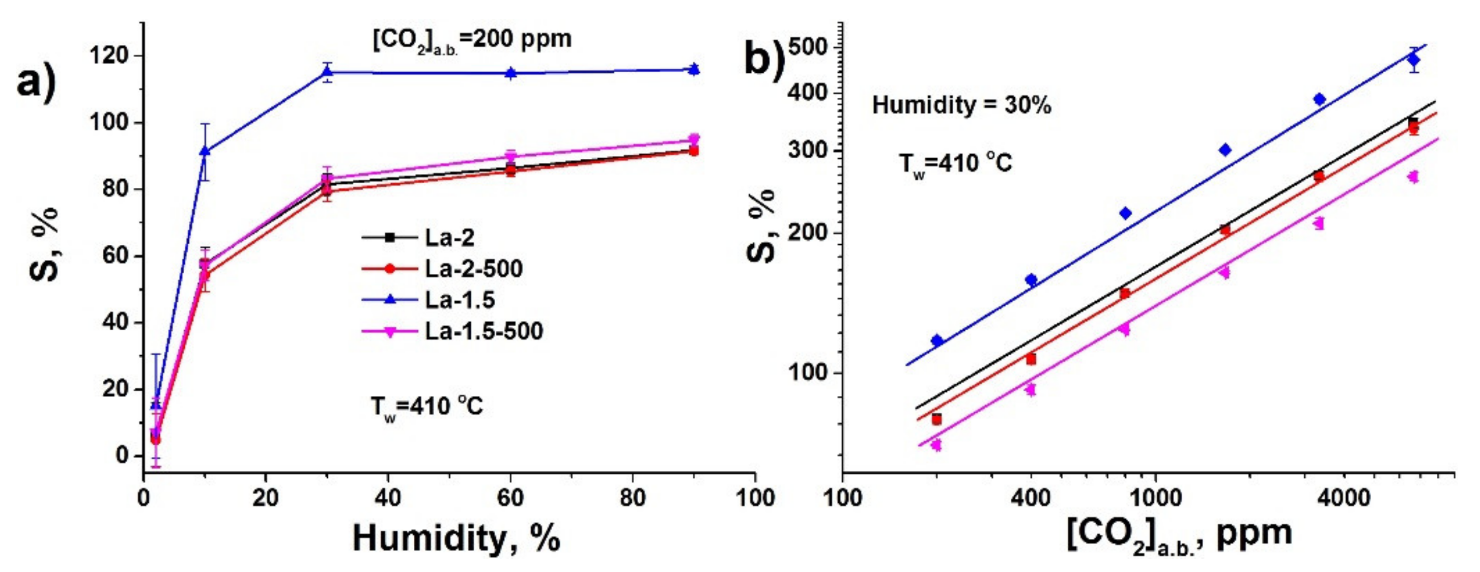 Sensors 21 07297 g008