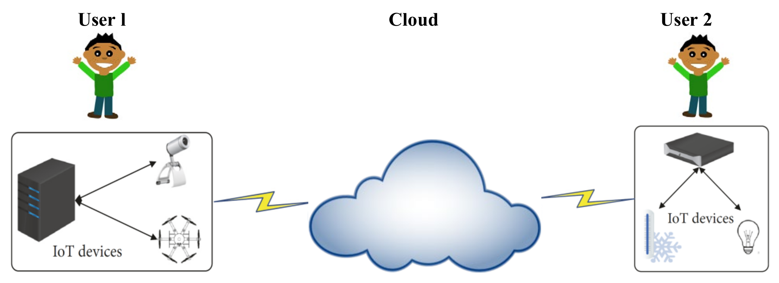 Sensors 21 07300 g001