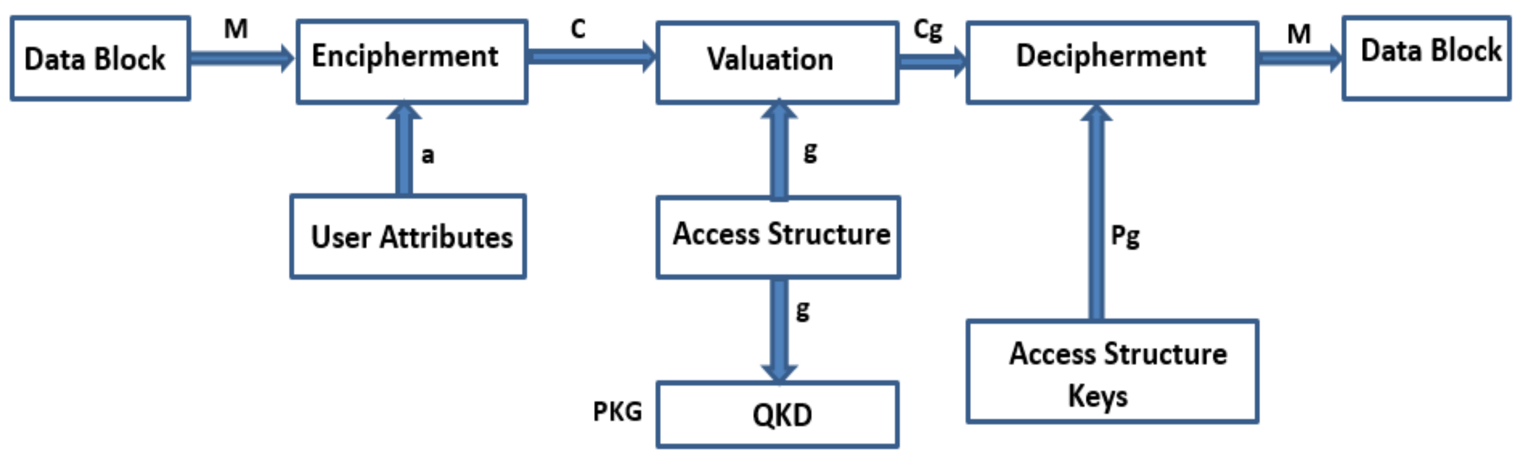 Sensors 21 07300 g002