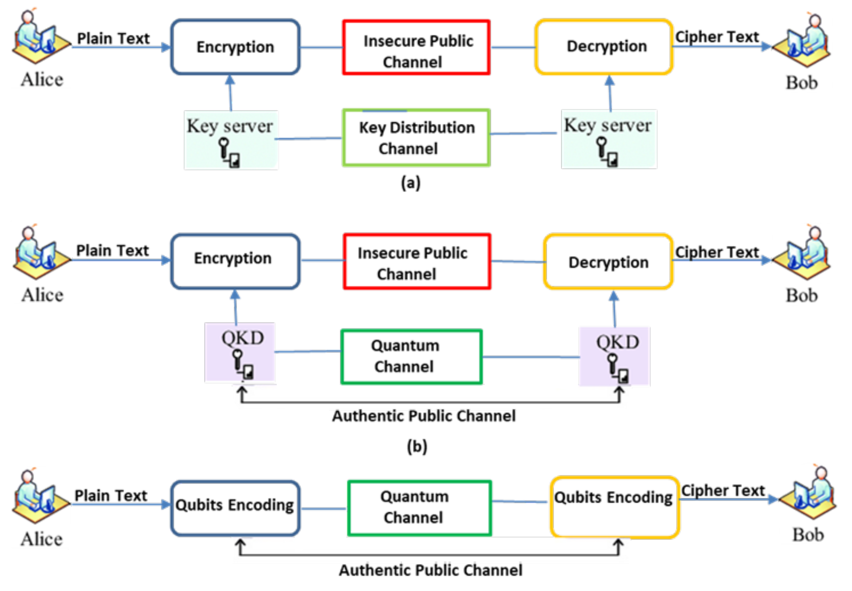 Sensors 21 07300 g003