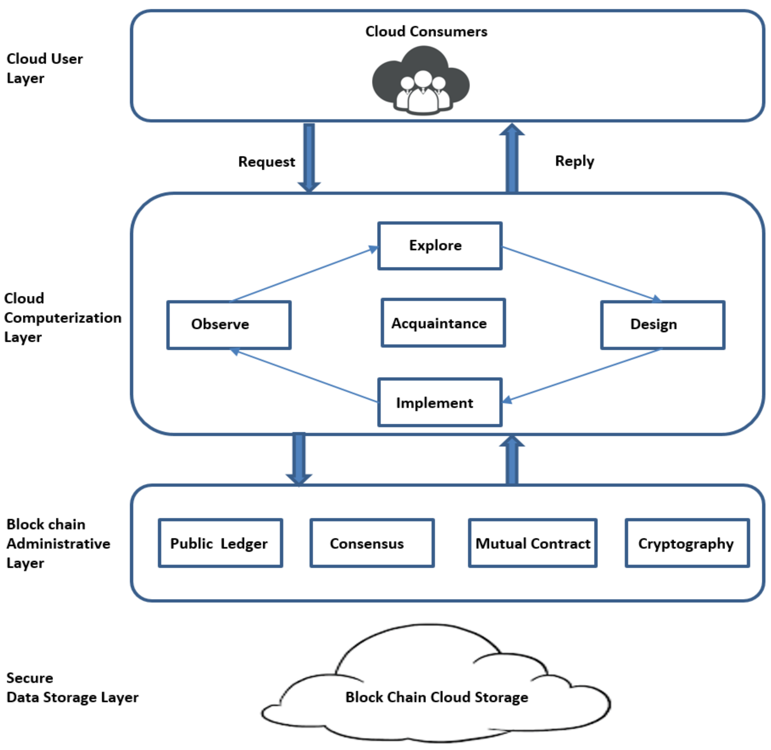 Sensors 21 07300 g004