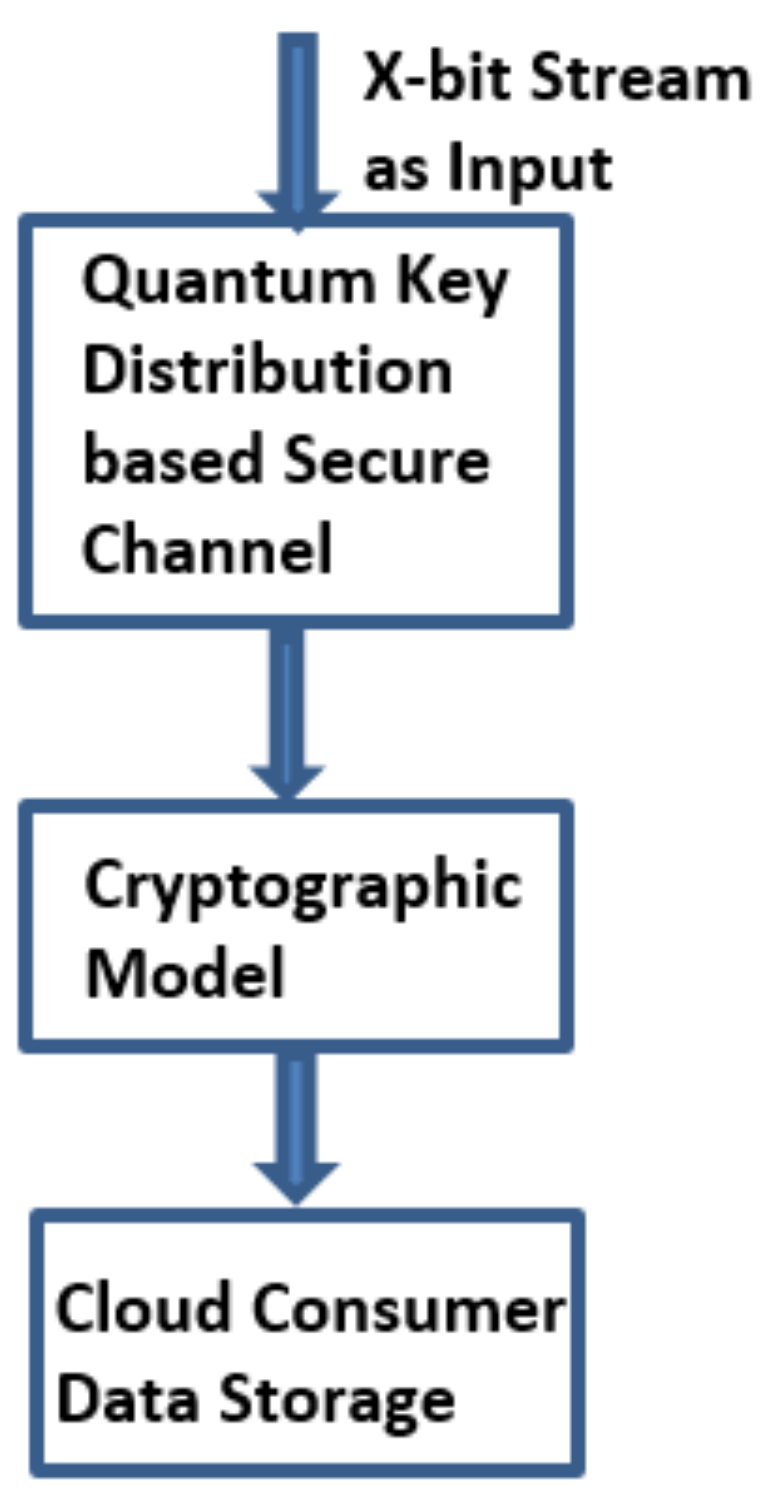 Sensors 21 07300 g005