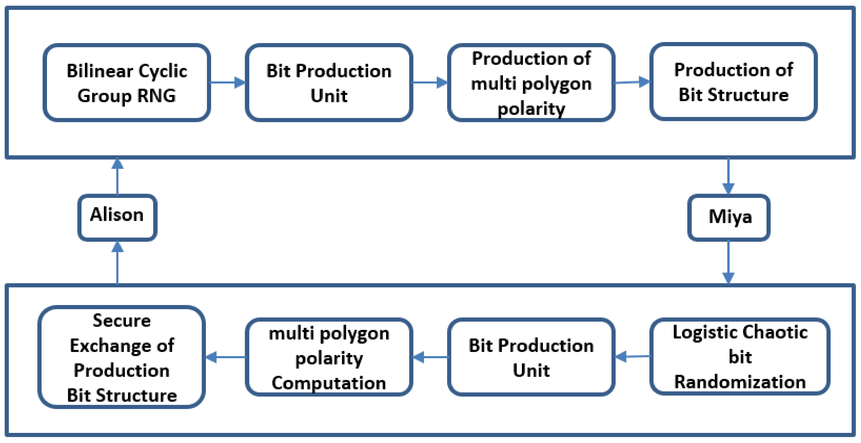Sensors 21 07300 g008