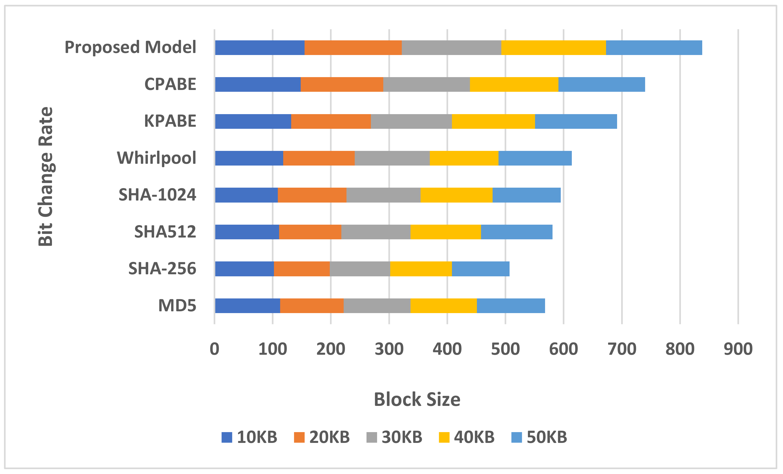 Sensors 21 07300 g009