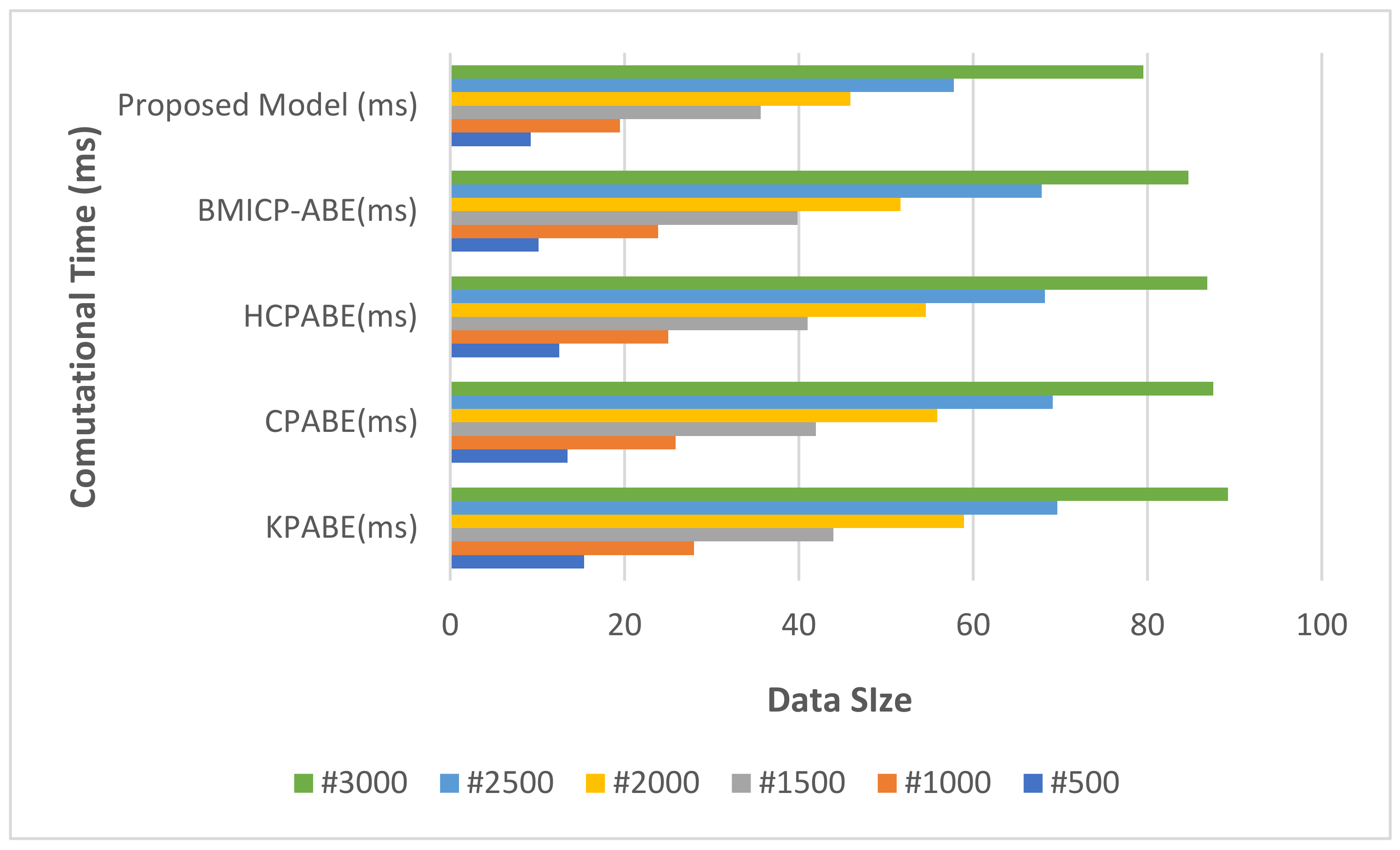Sensors 21 07300 g010