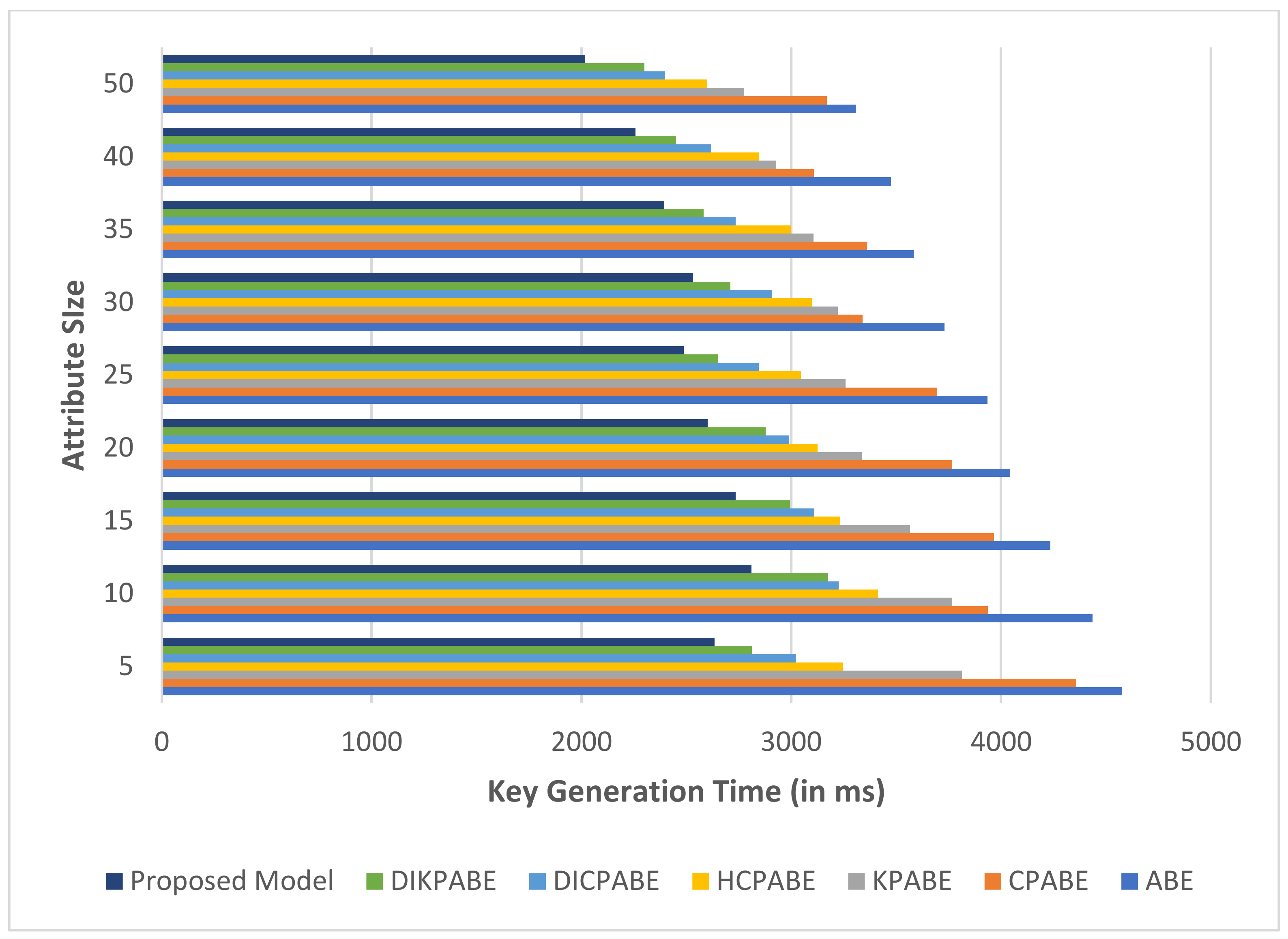 Sensors 21 07300 g011