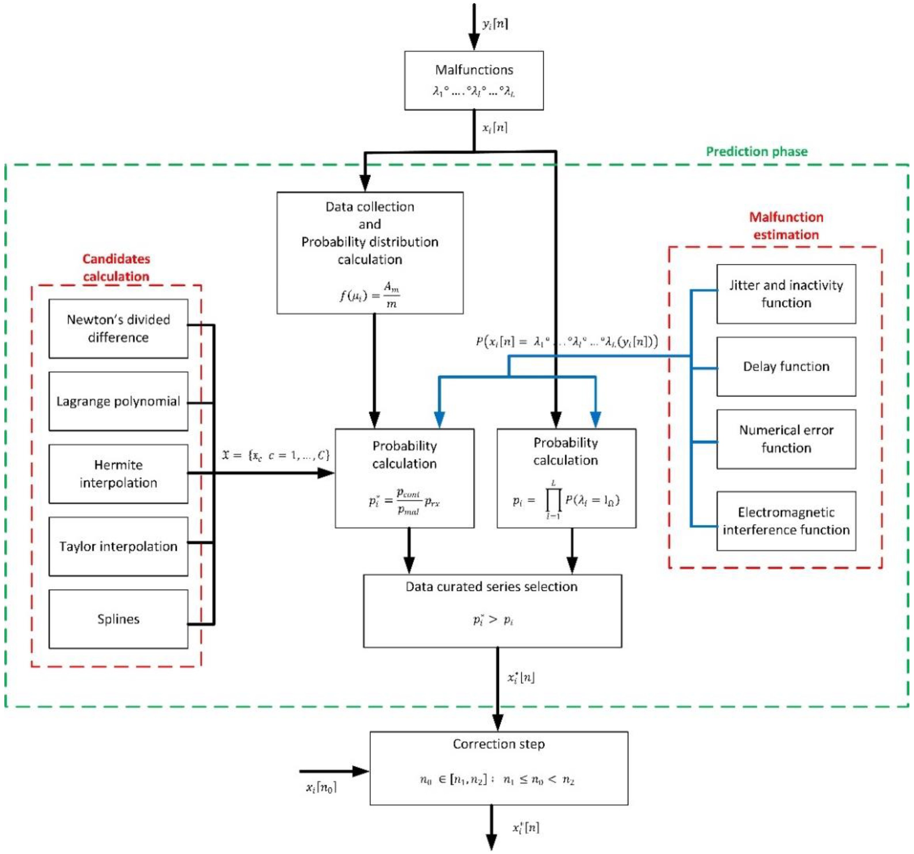 Sensors 21 07301 g001