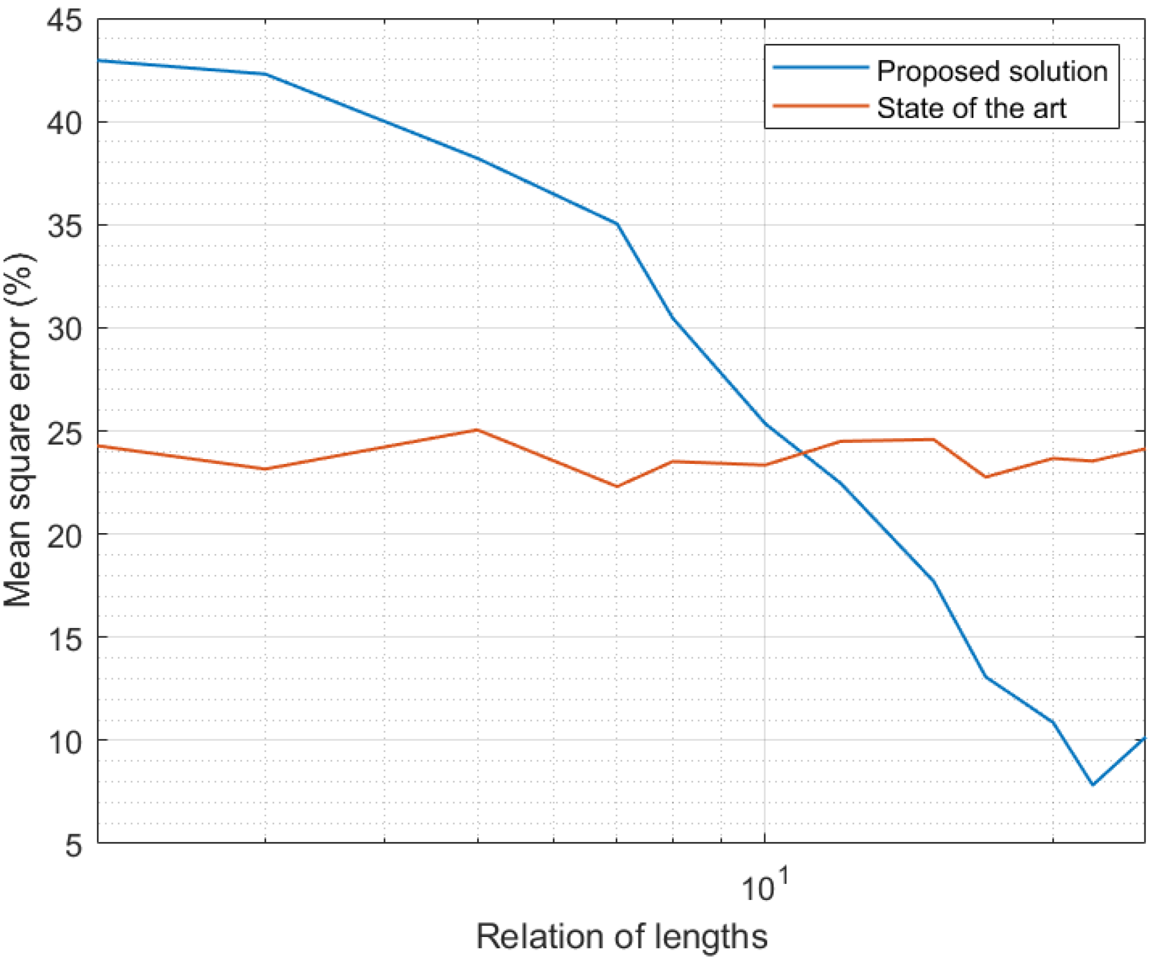 Sensors 21 07301 g006