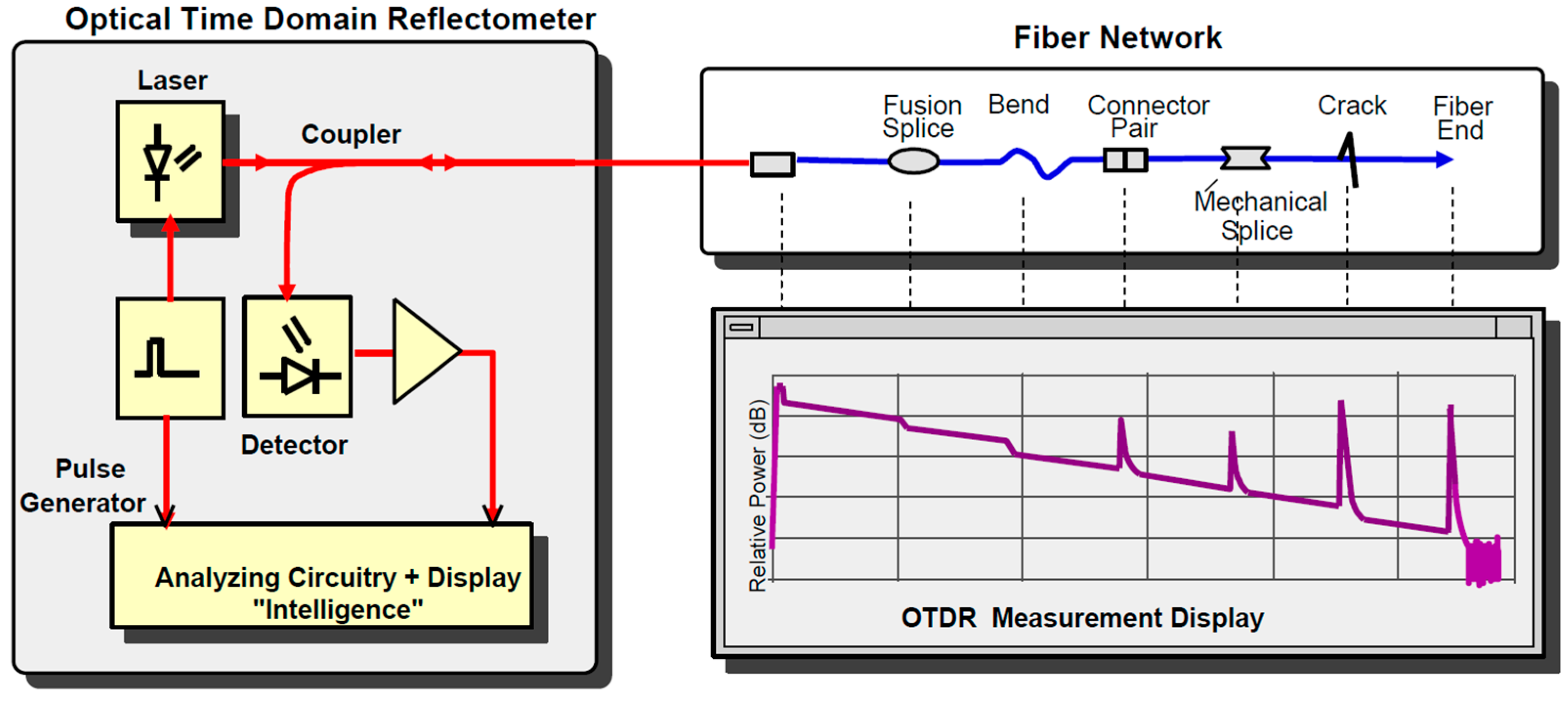 Sensors 21 07303 g001