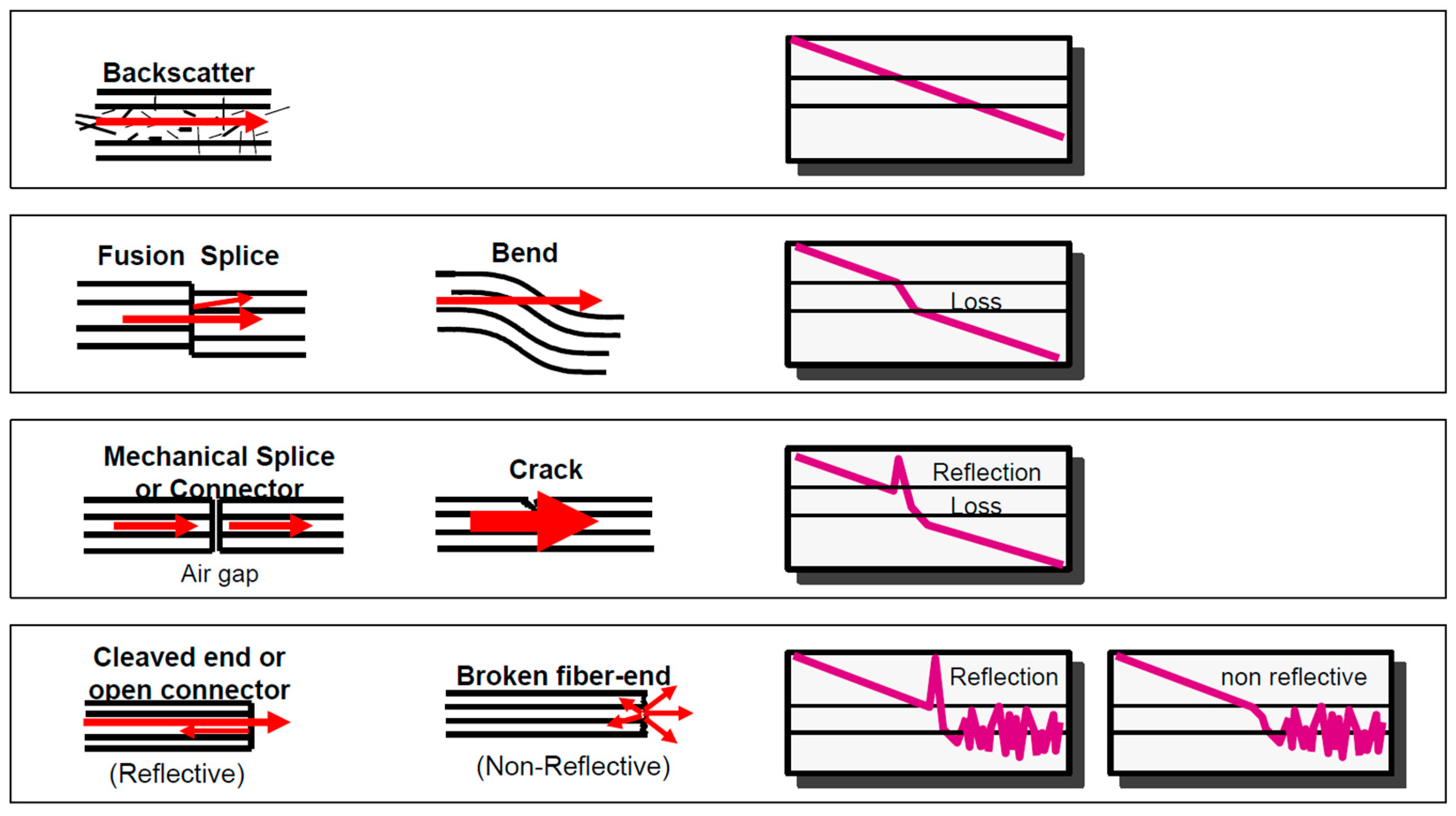 Sensors 21 07303 g003