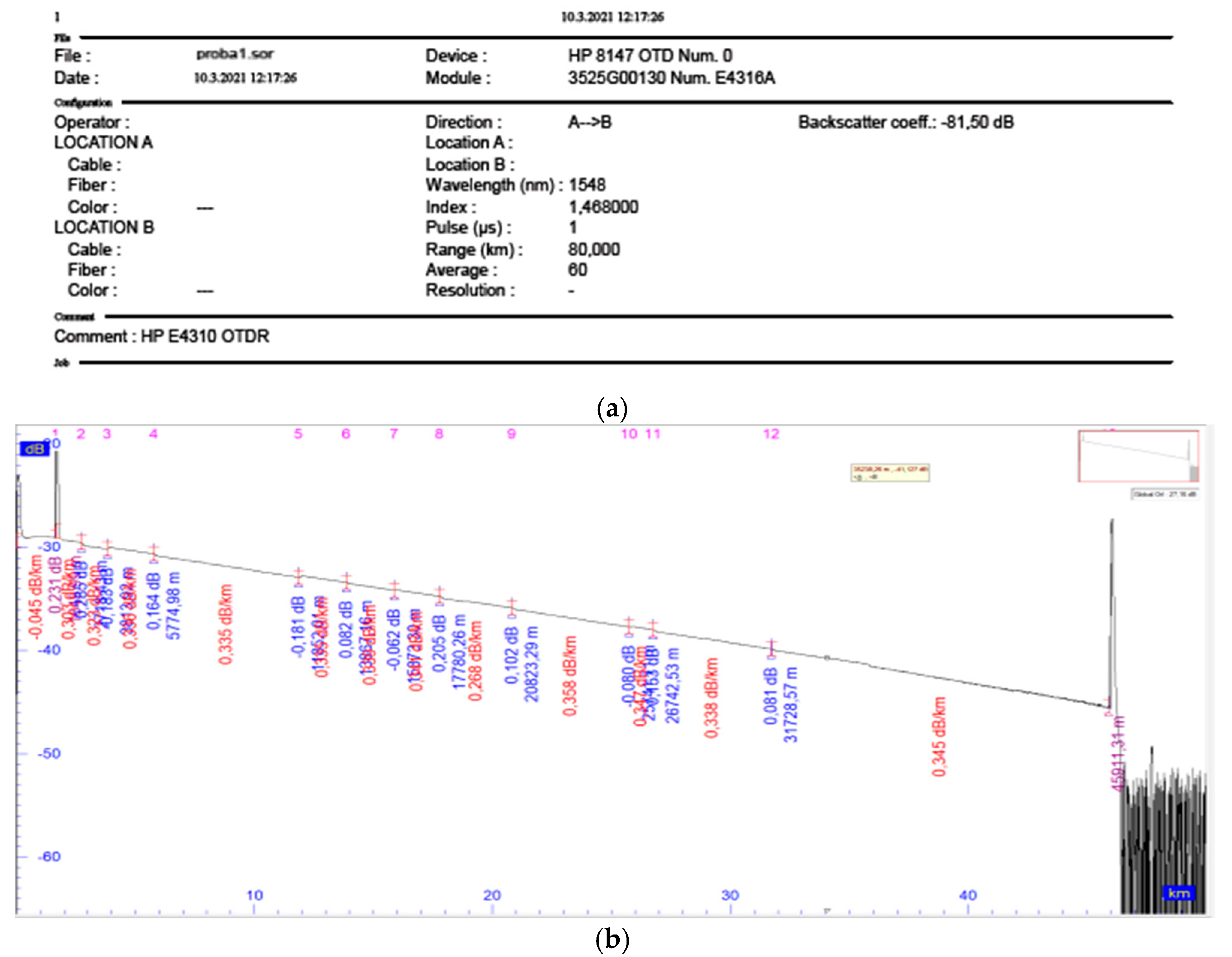 Sensors 21 07303 g009