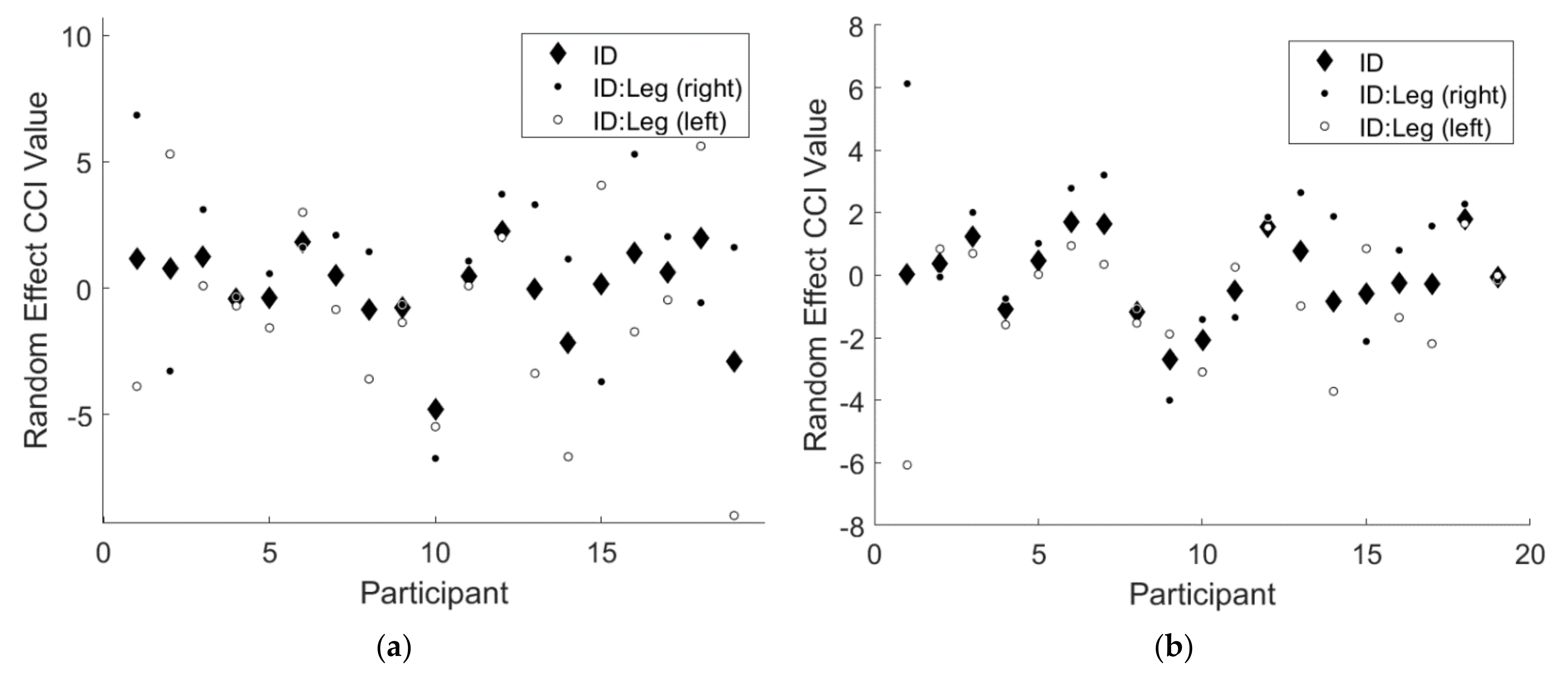 Sensors 21 07305 g003