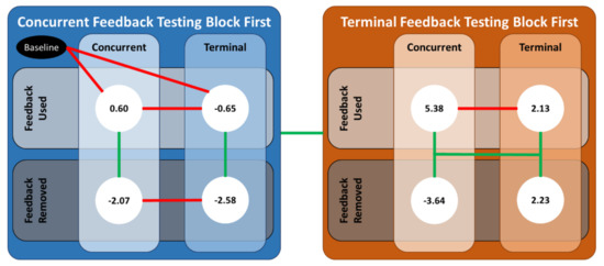 Sensors 21 07305 g0a1 550