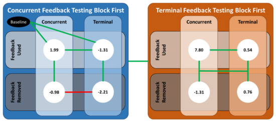 Sensors 21 07305 g0a2 550