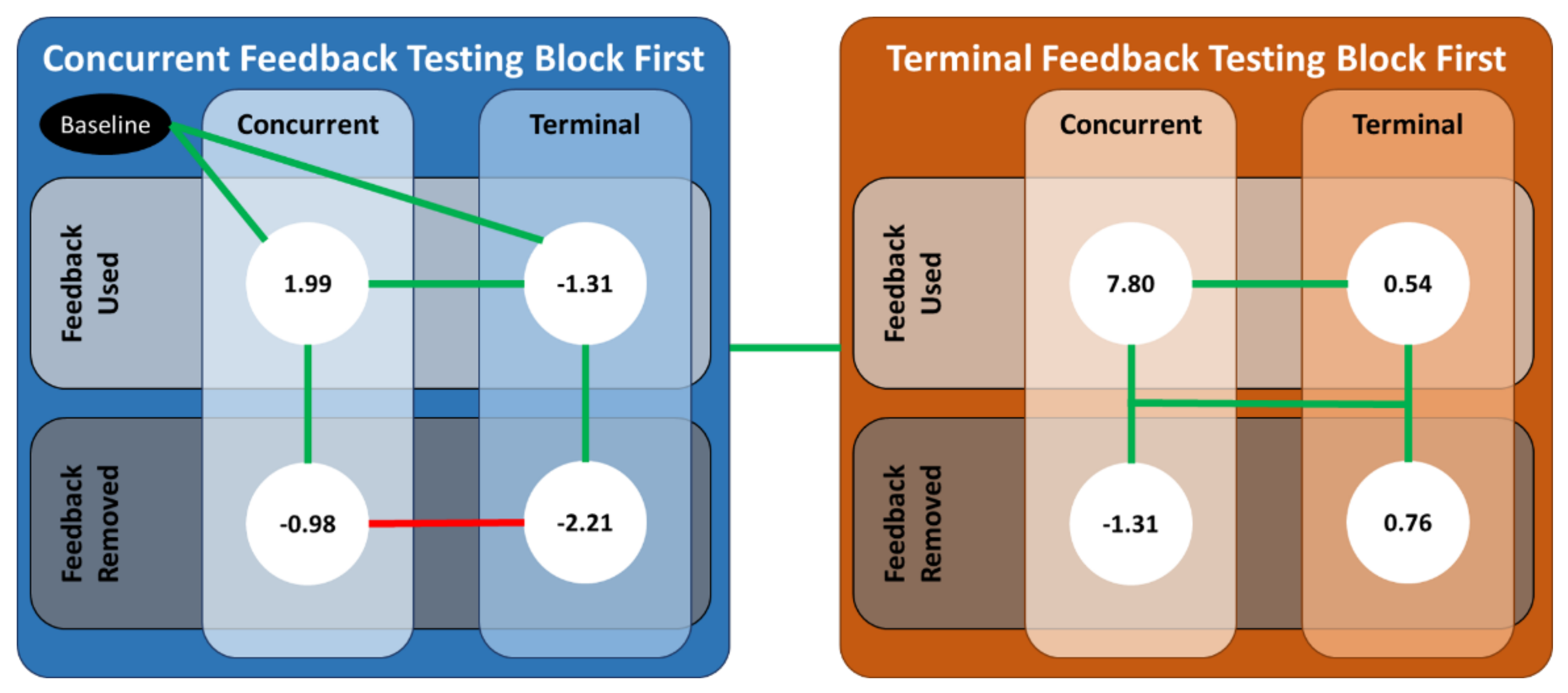 Sensors 21 07305 g0a2