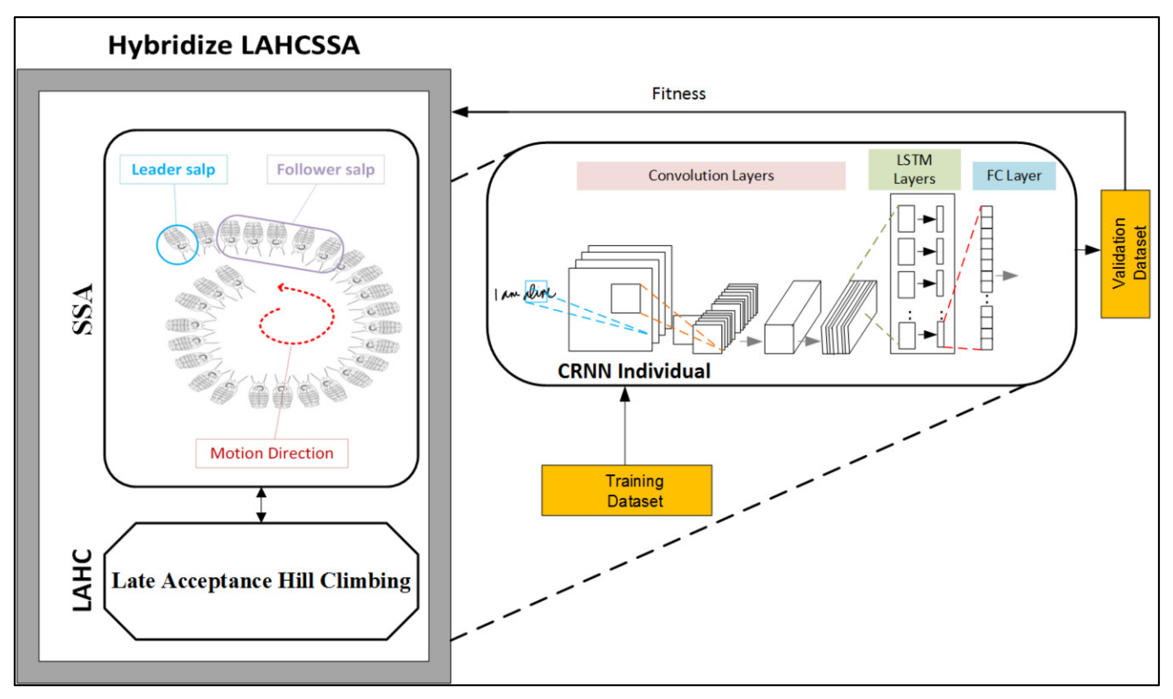 Sensors 21 07306 g001