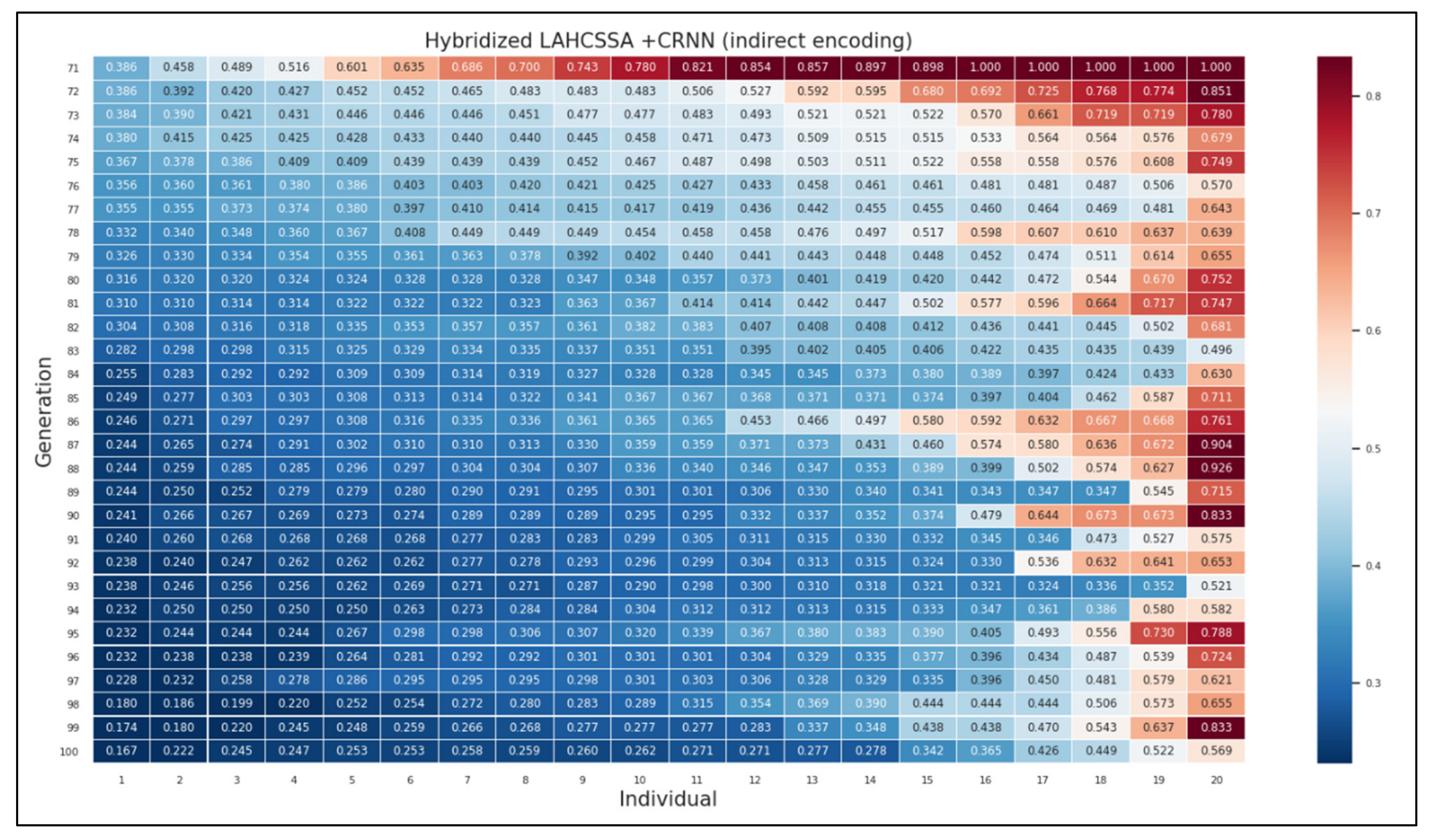 Sensors 21 07306 g003