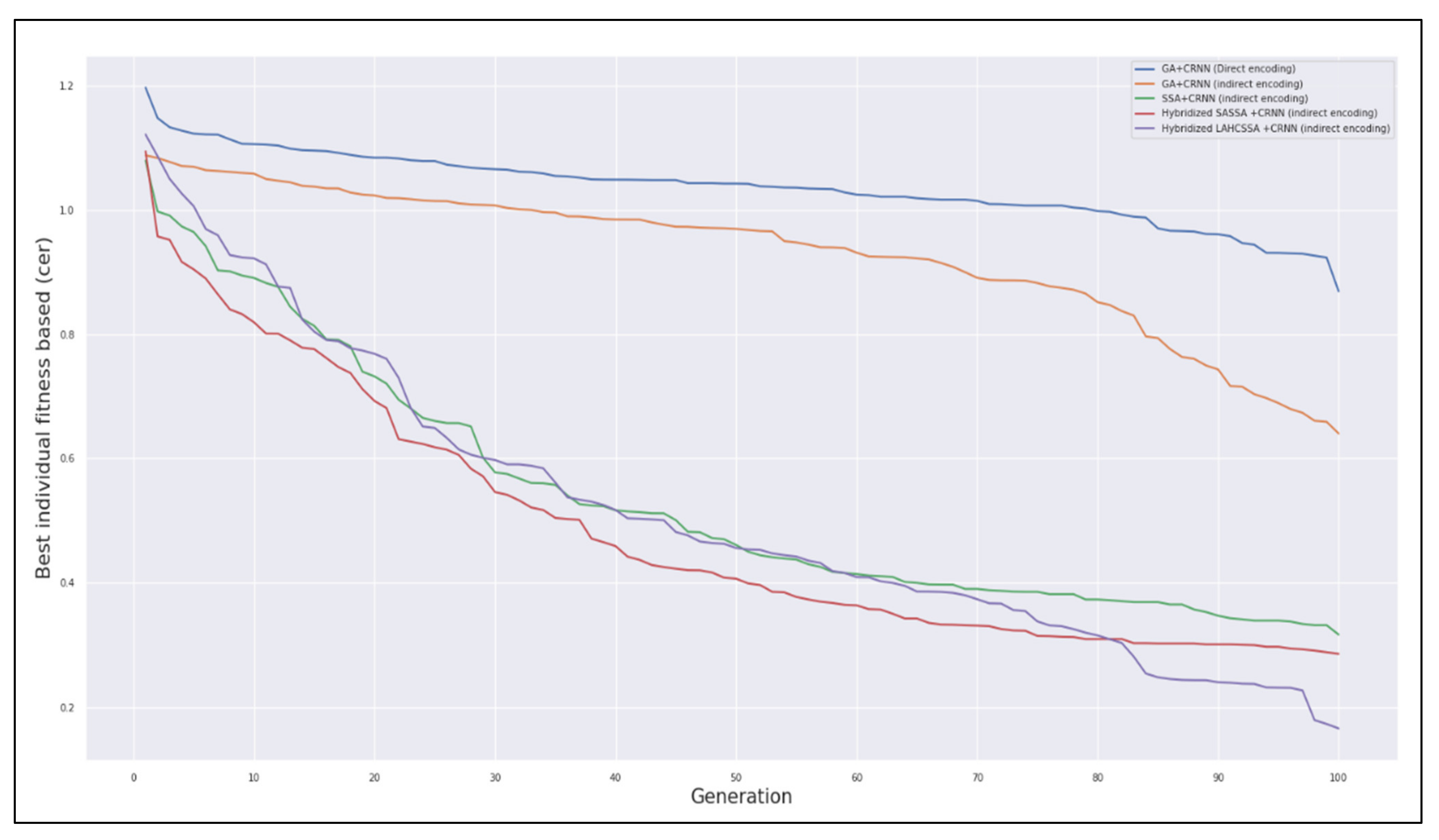 Sensors 21 07306 g004