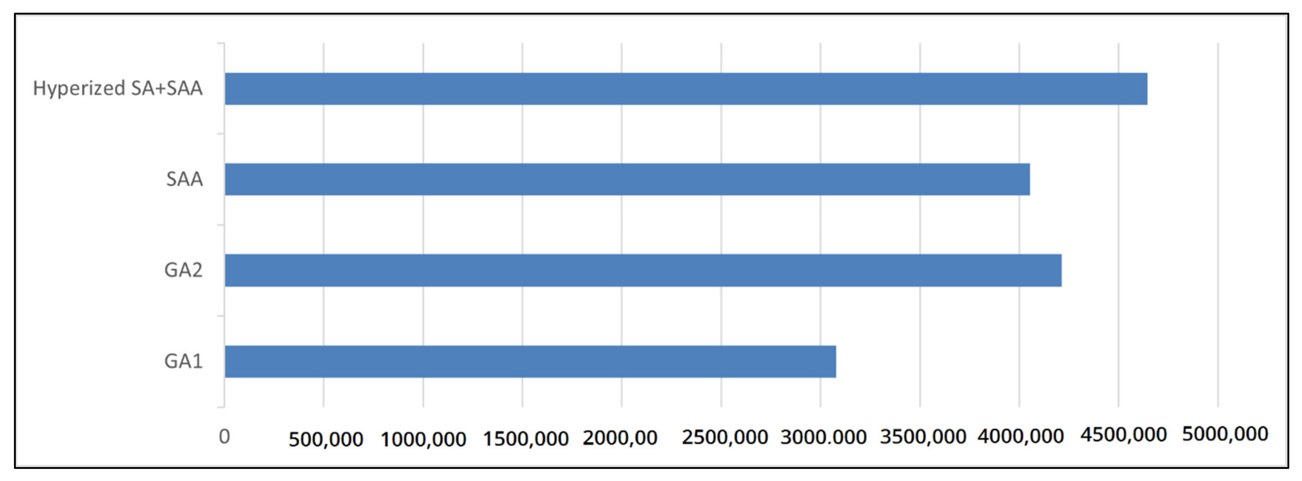 Sensors 21 07306 g007
