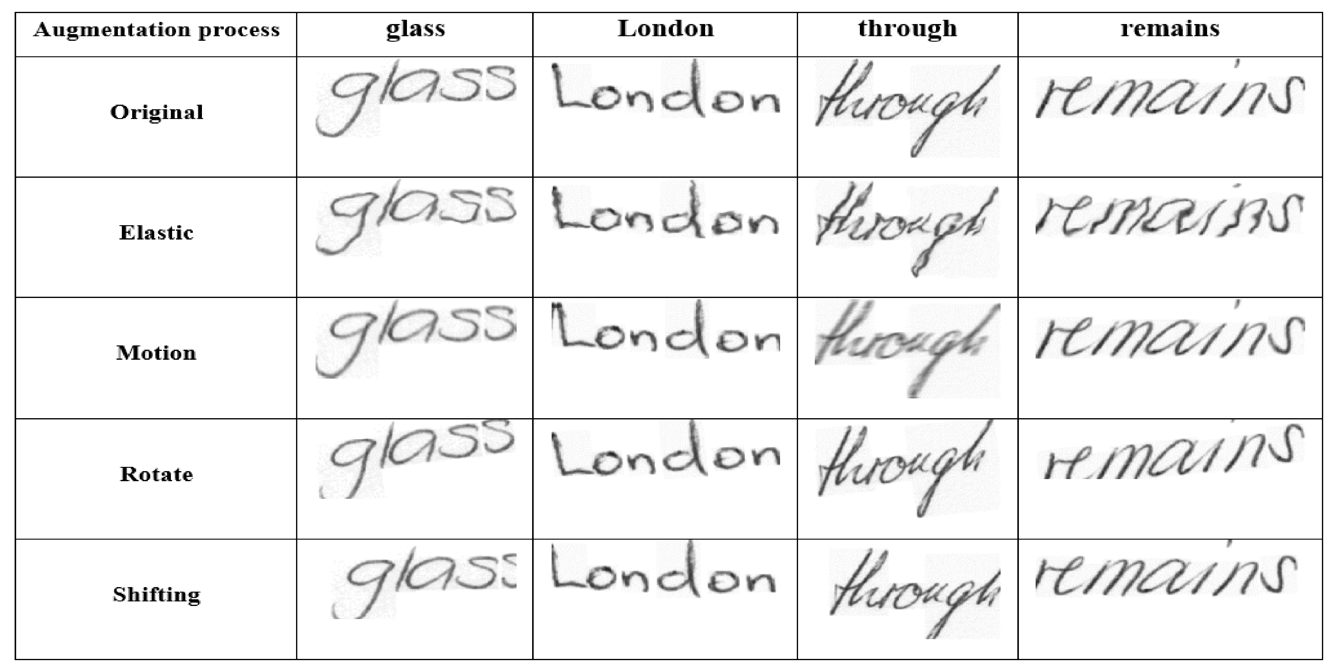 Sensors 21 07306 g008