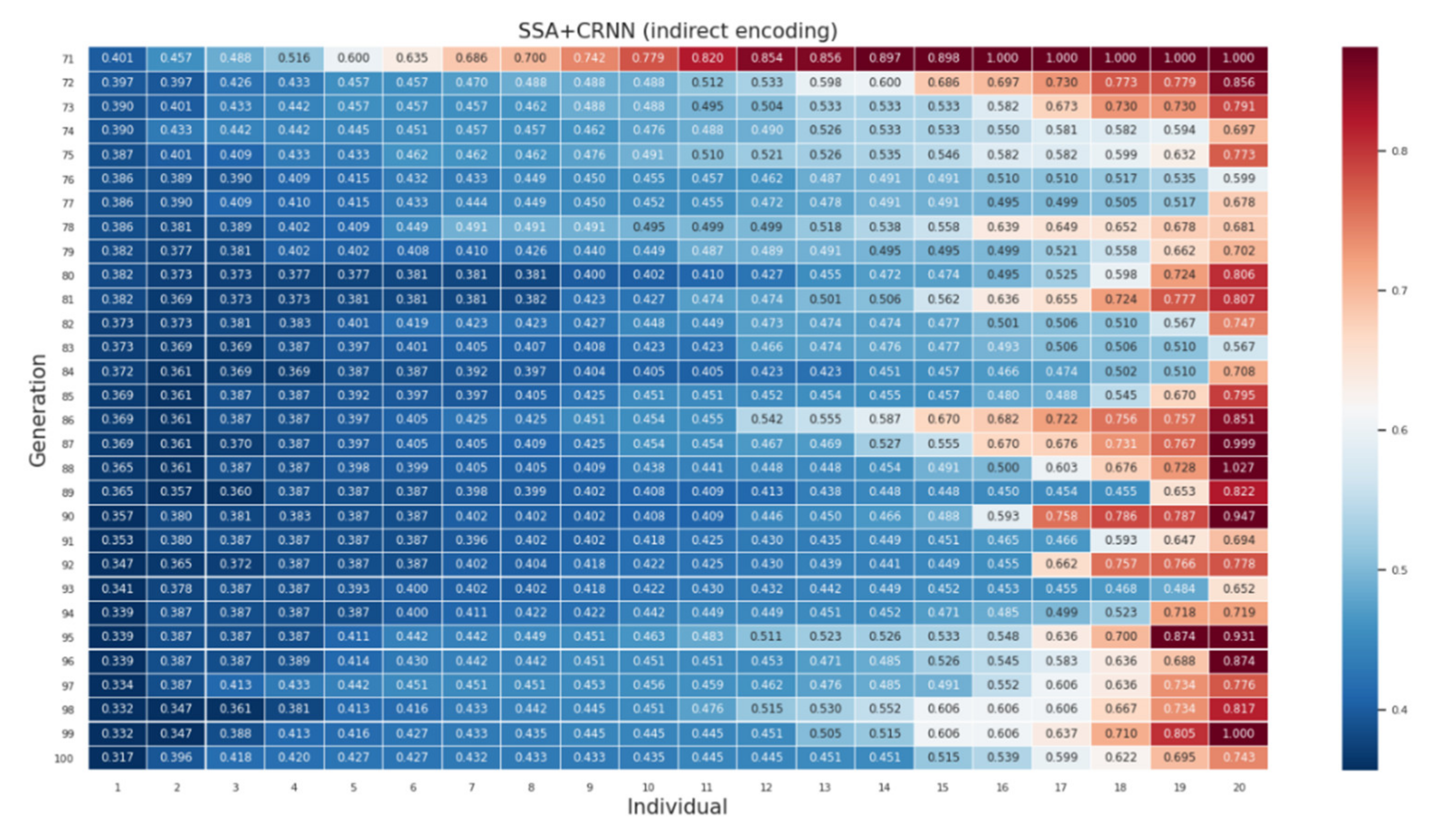 Sensors 21 07306 g0a2