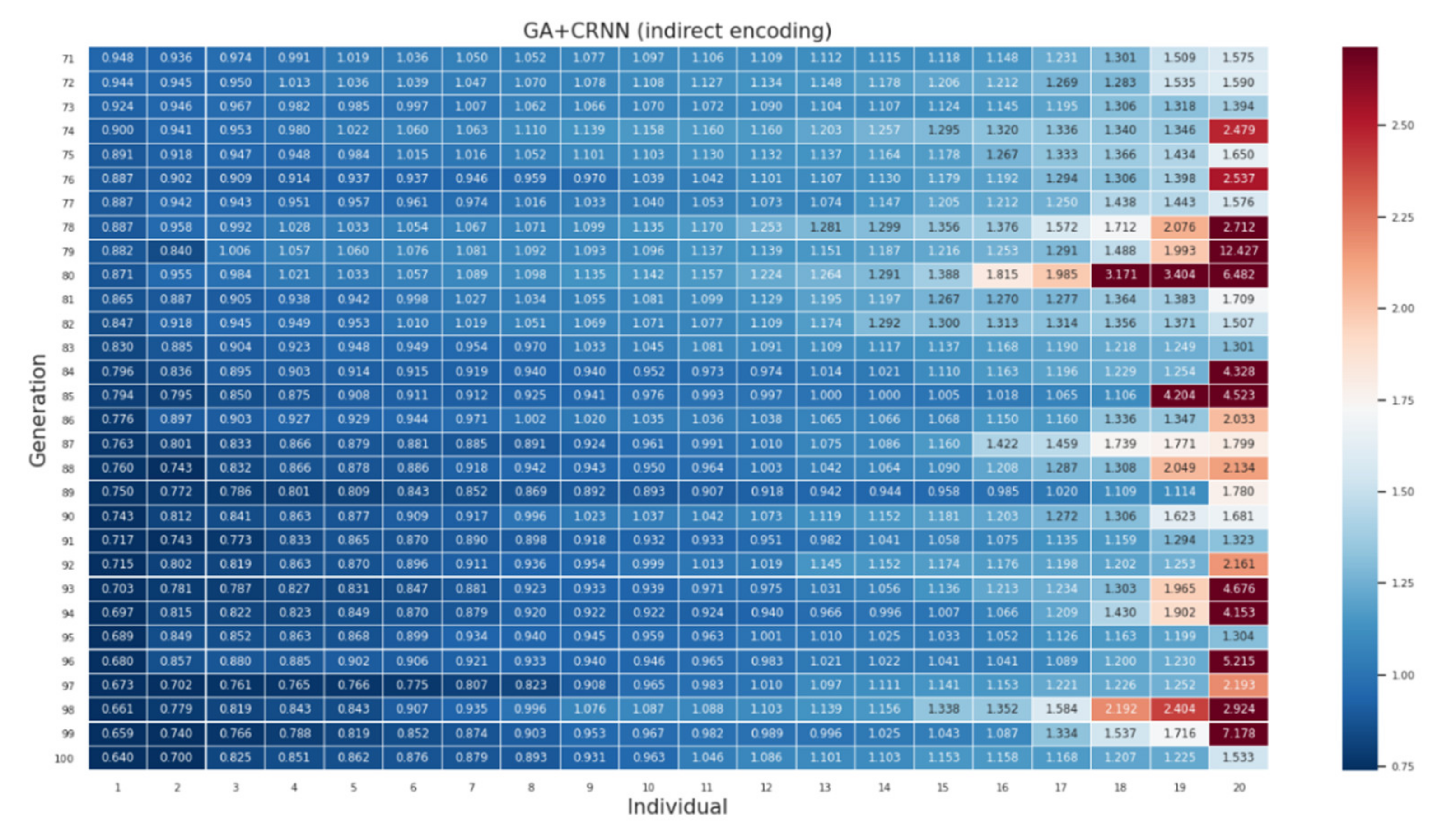Sensors 21 07306 g0a3