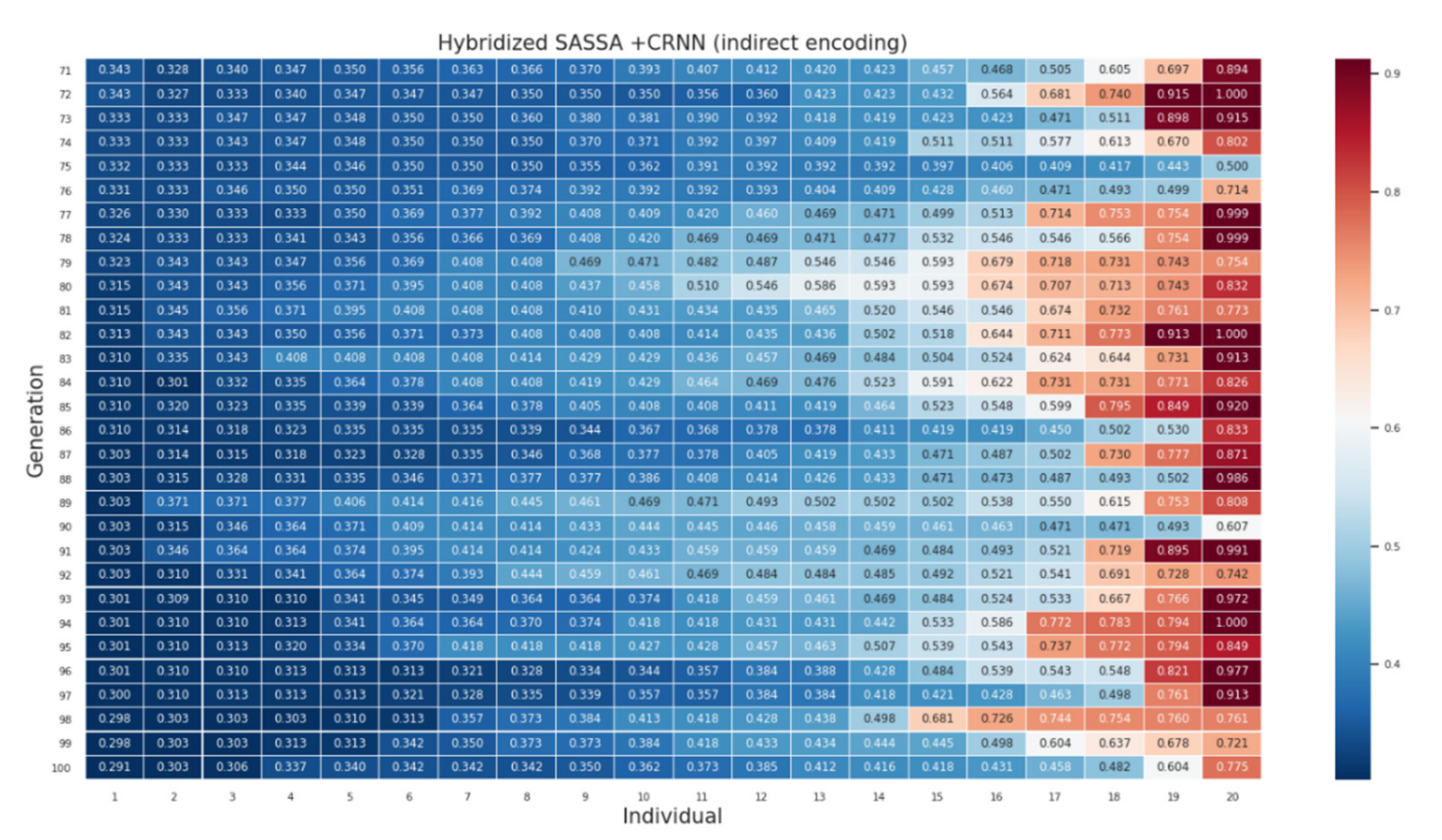 Sensors 21 07306 g0a4
