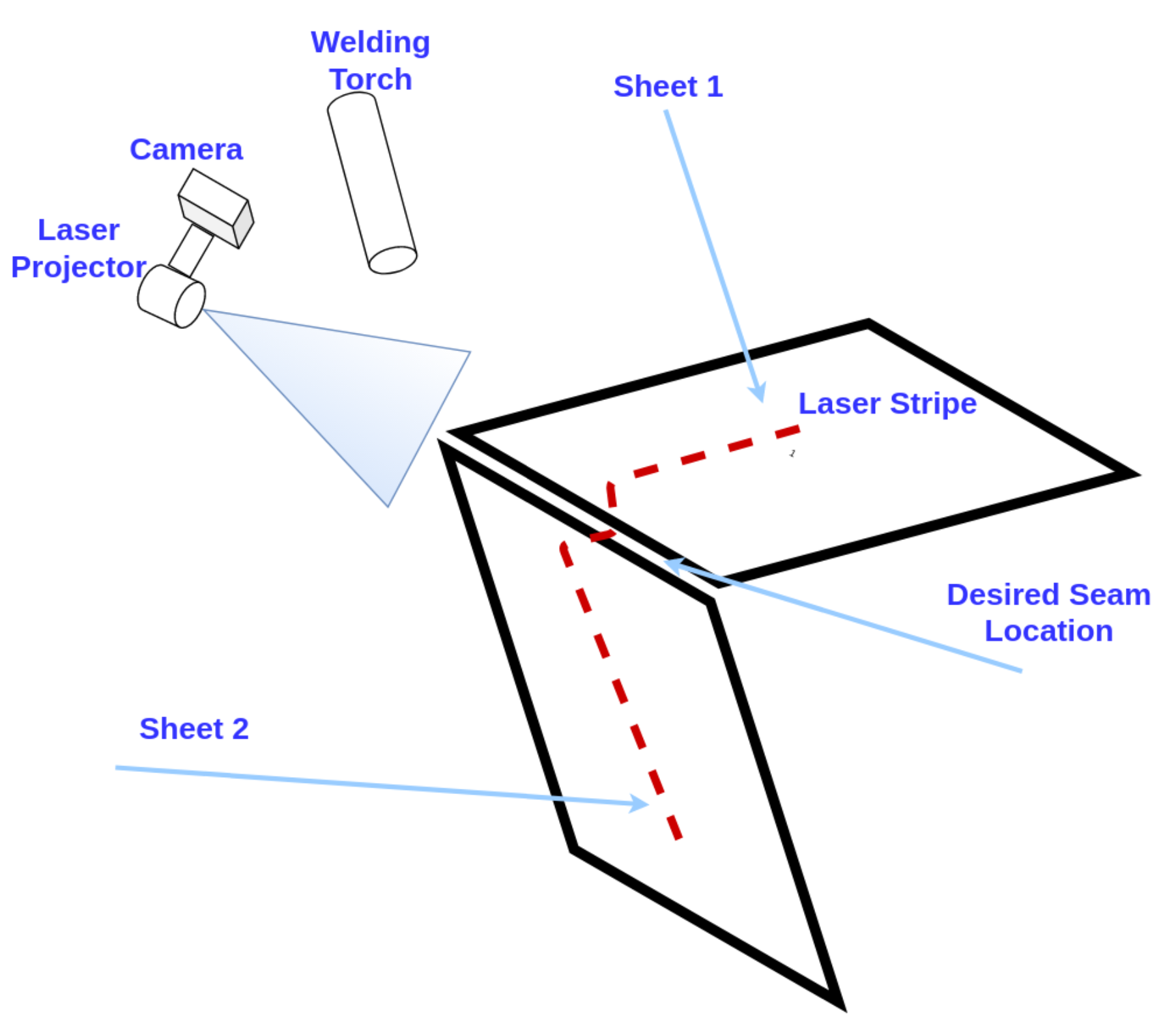 Sensors 21 07309 g002