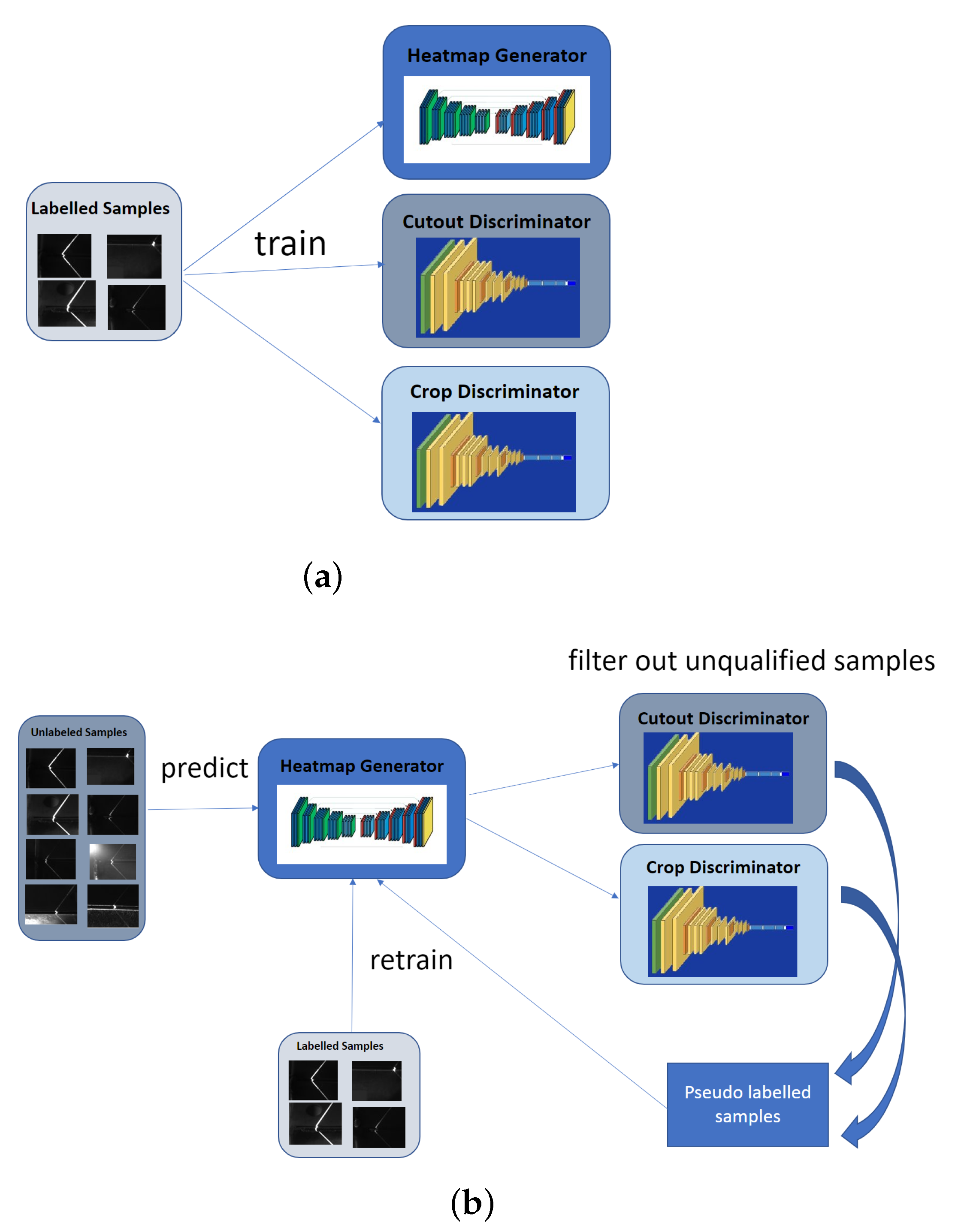 Sensors 21 07309 g003