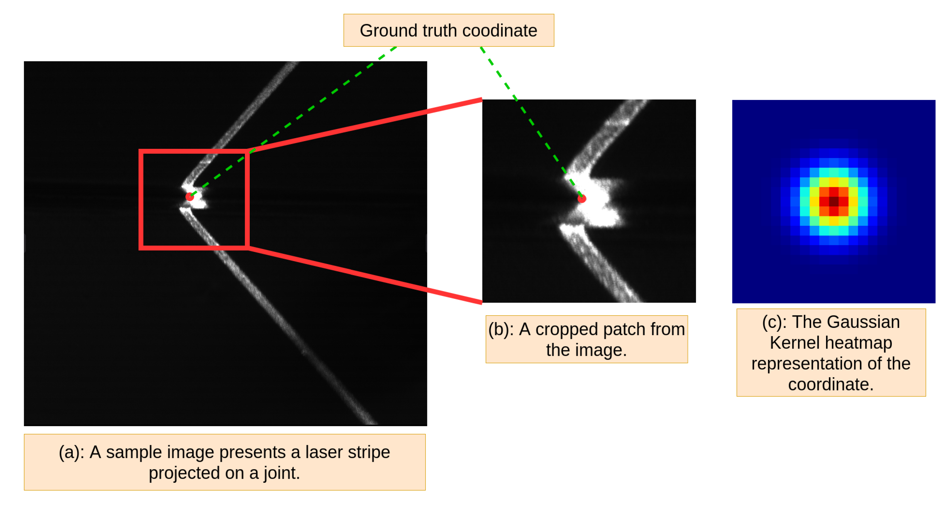 Sensors 21 07309 g005