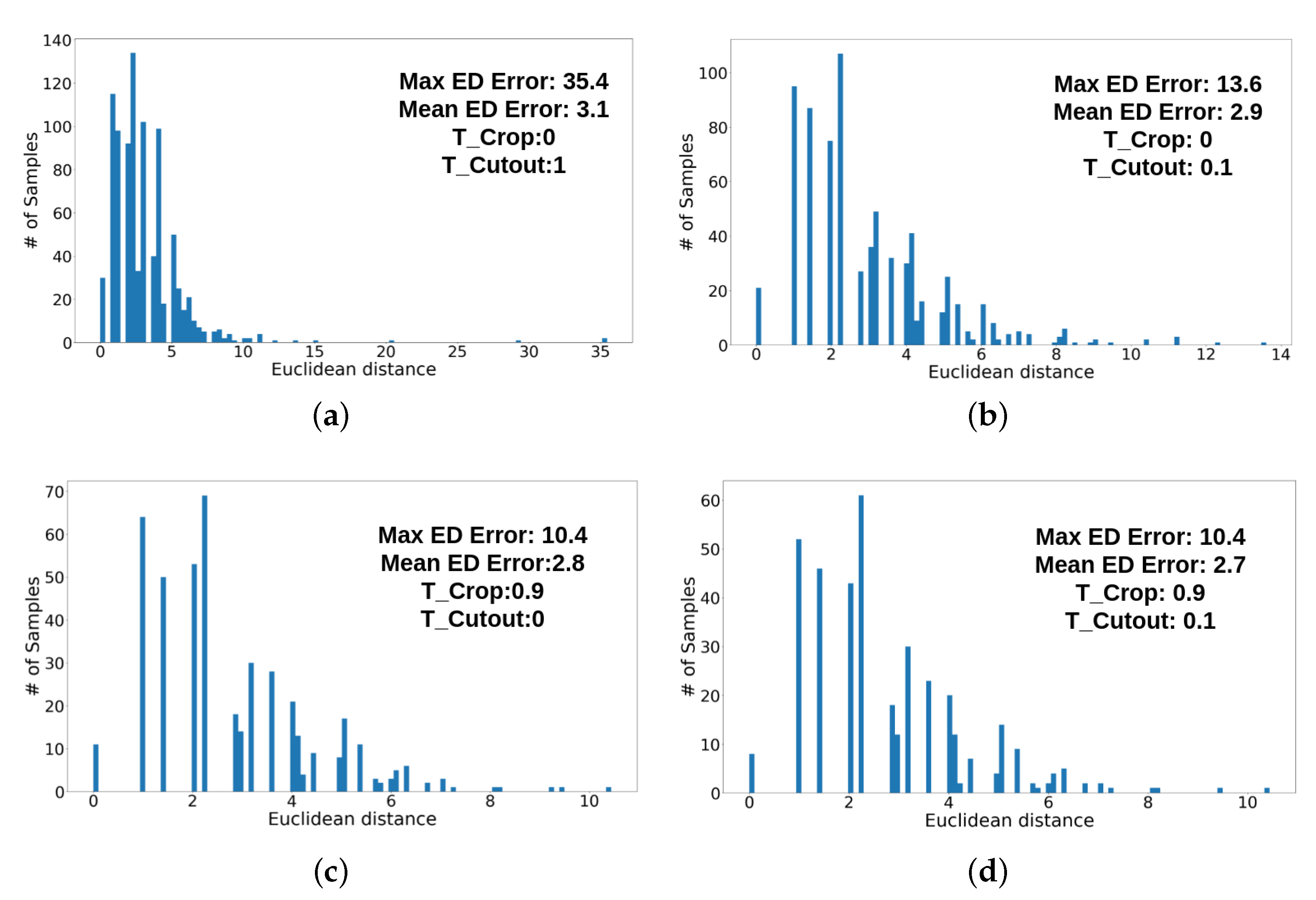 Sensors 21 07309 g007