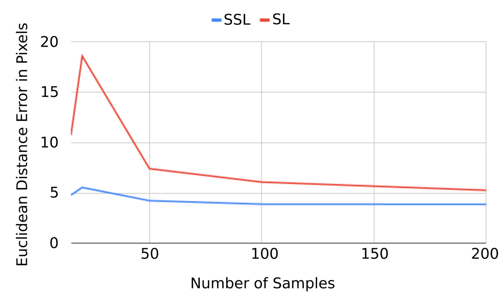 Sensors 21 07309 g008