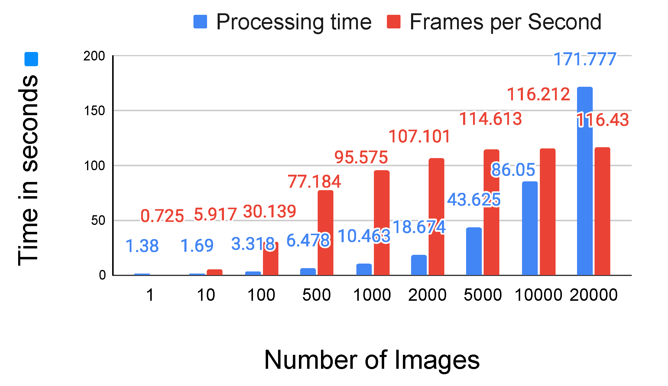 Sensors 21 07309 g010