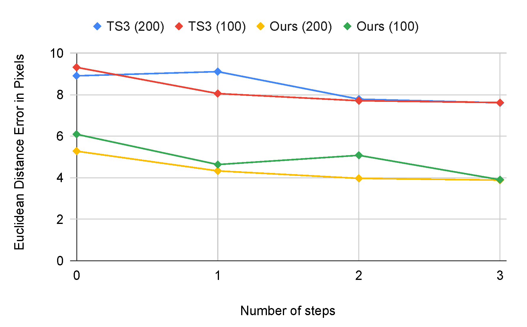 Sensors 21 07309 g011