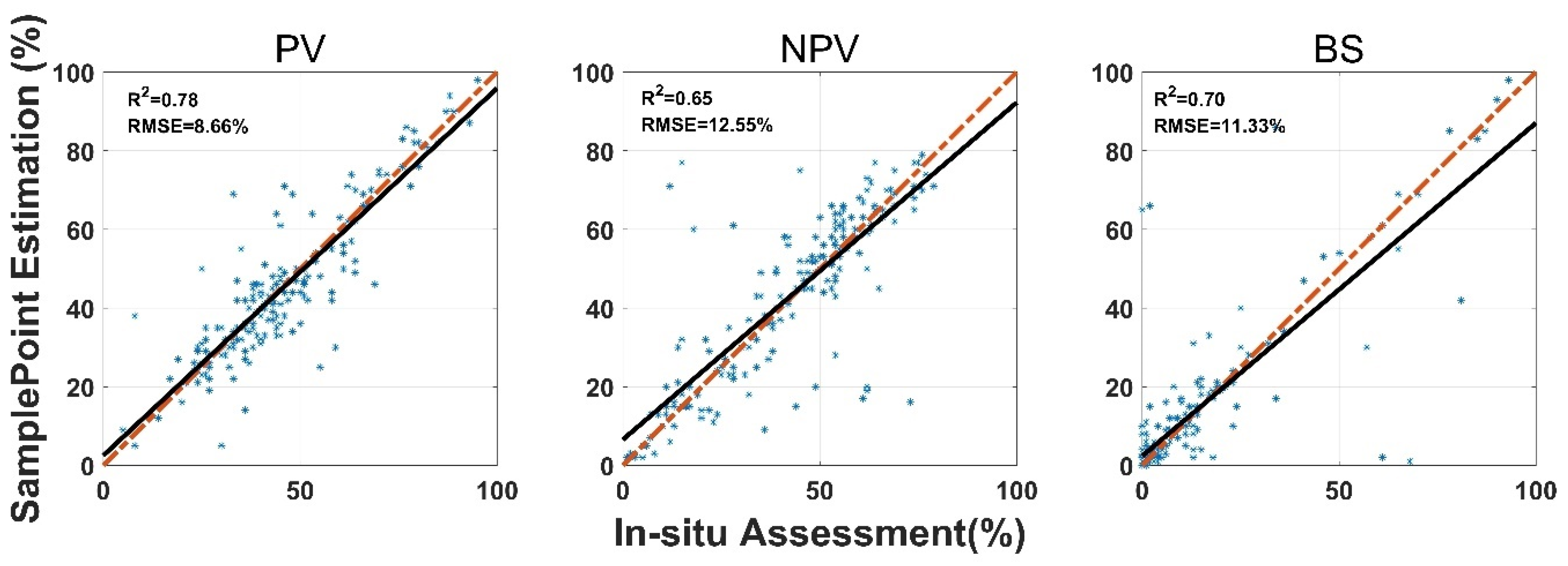 Sensors 21 07310 g004