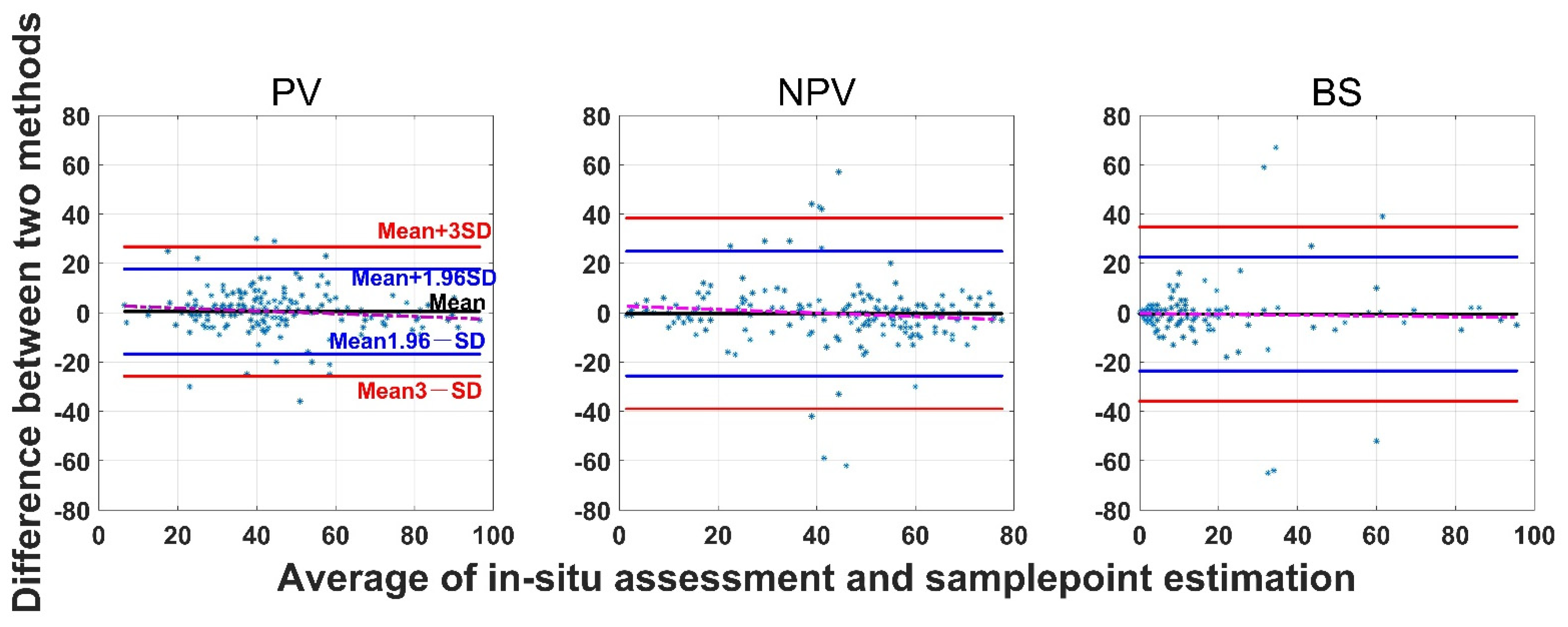Sensors 21 07310 g005