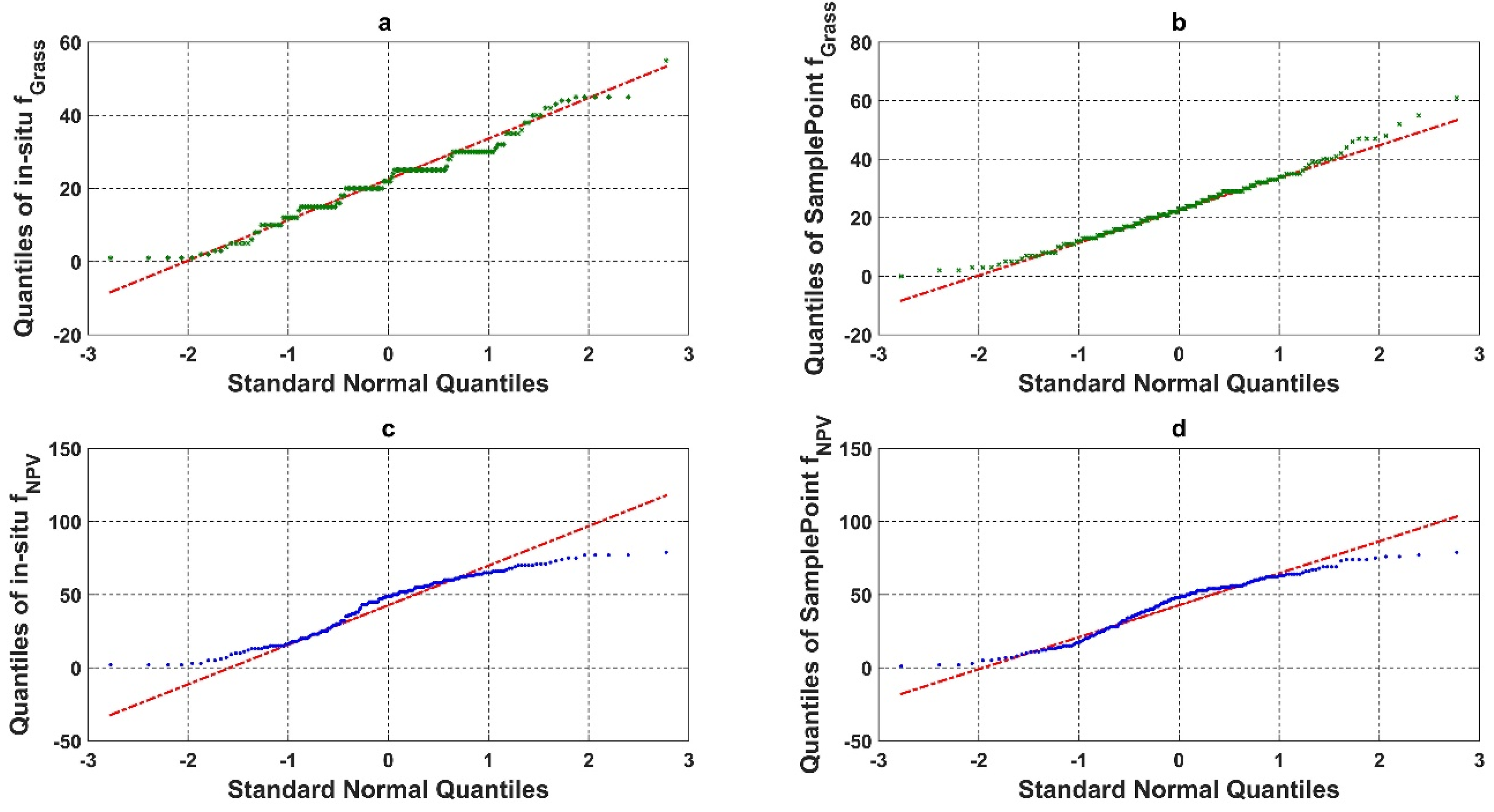 Sensors 21 07310 g006