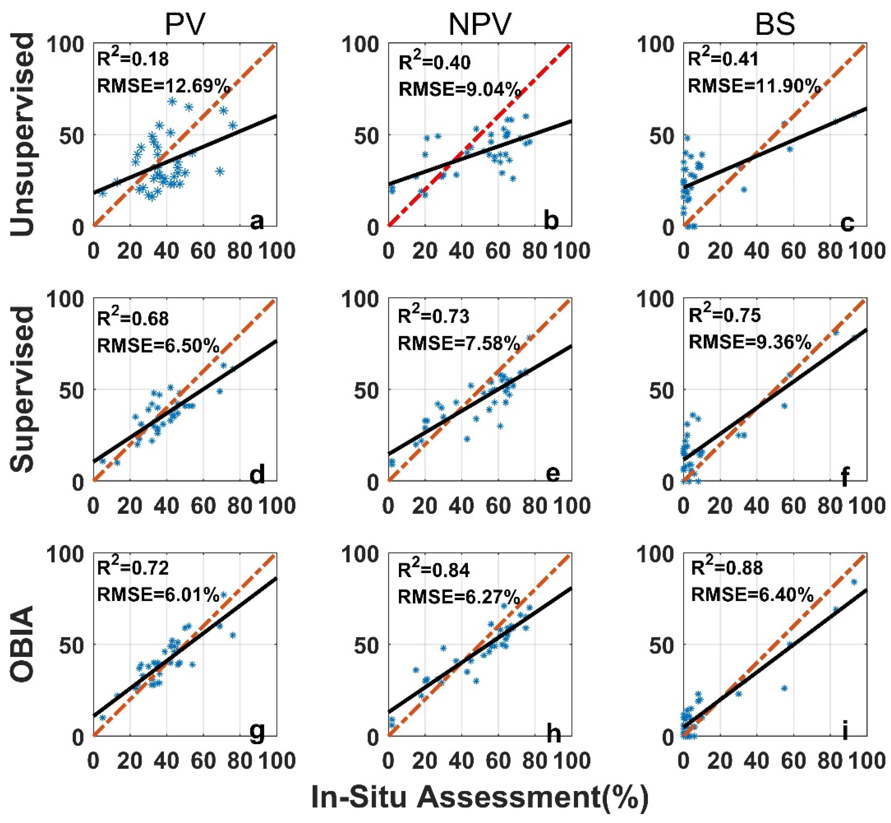 Sensors 21 07310 g007