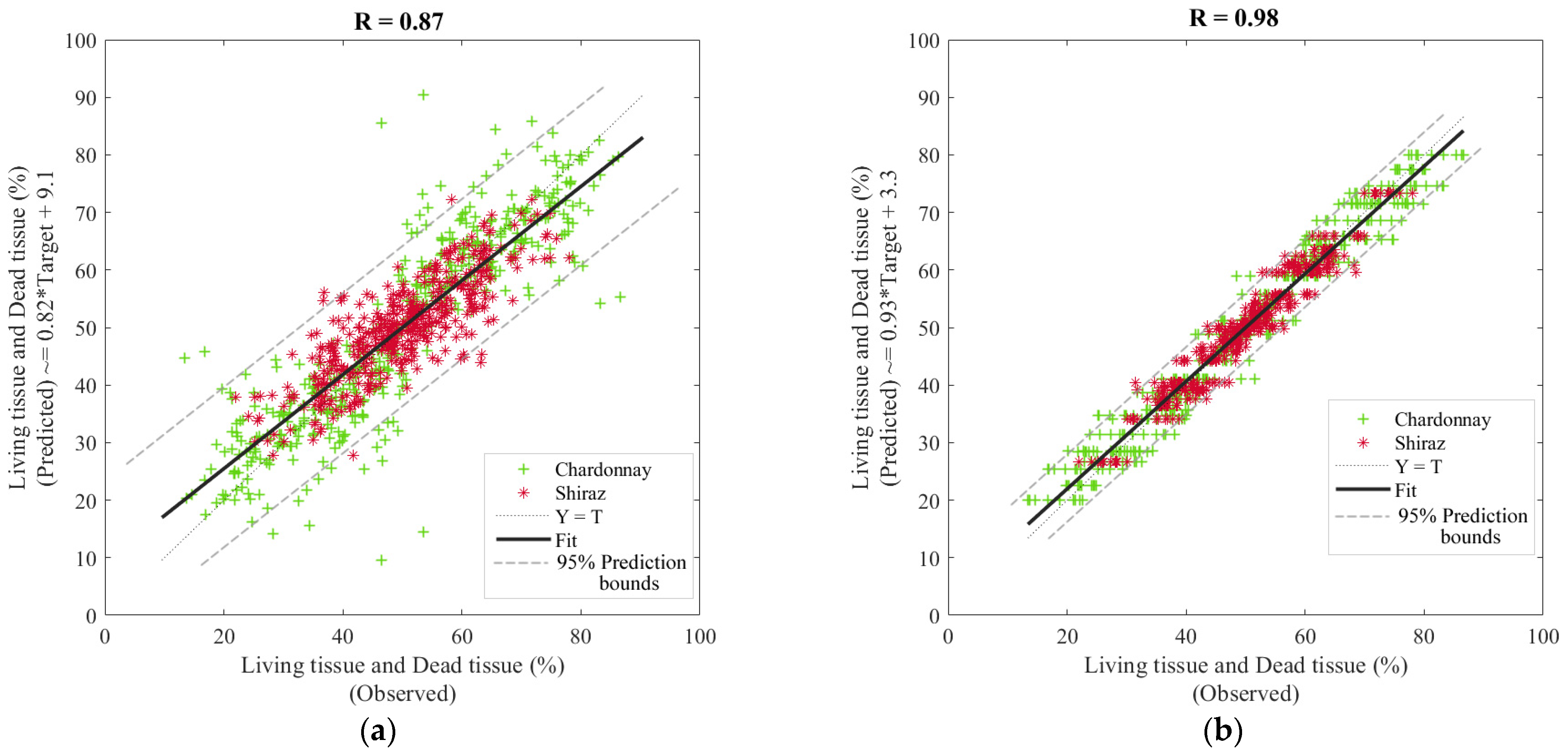 Sensors 21 07312 g005
