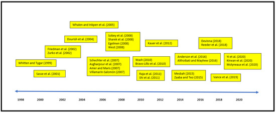 Sensors 21 07313 g0a1 550