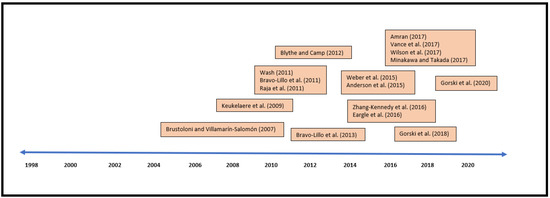 Sensors 21 07313 g0a2 550