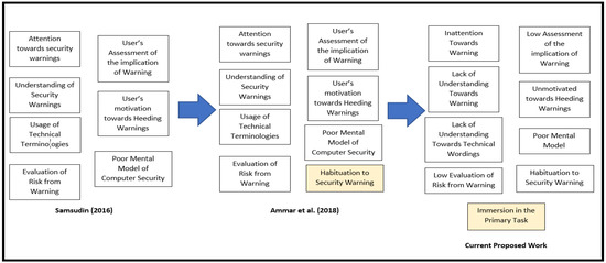 Sensors 21 07313 g0a3 550