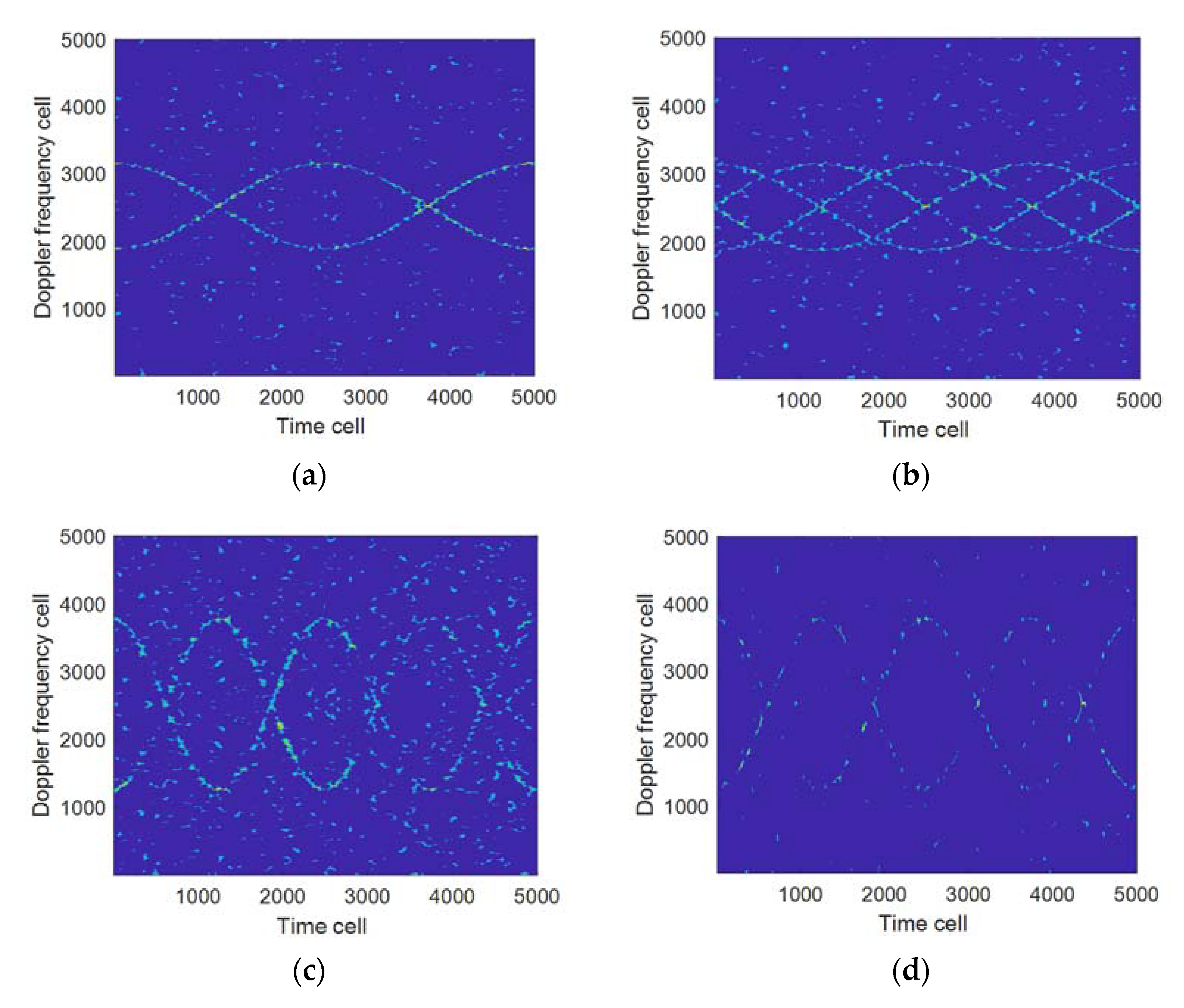 Sensors 21 07314 g004