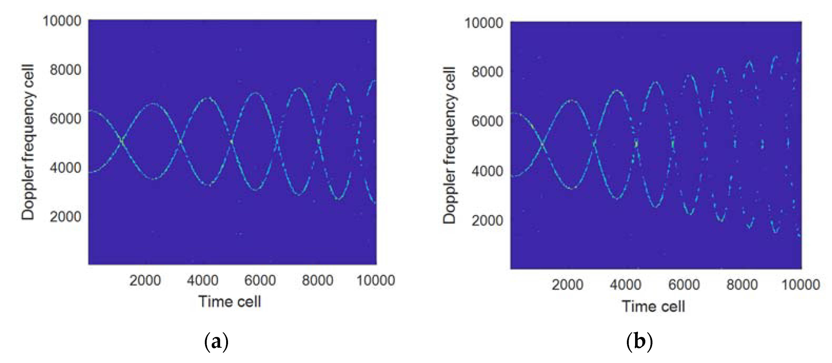 Sensors 21 07314 g005