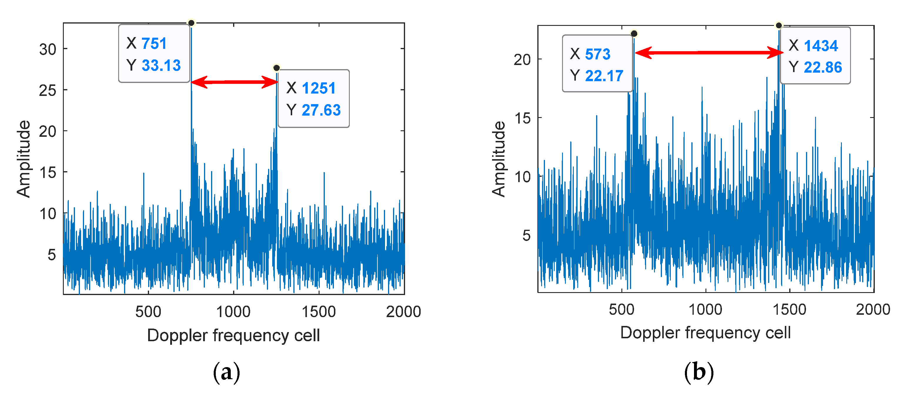 Sensors 21 07314 g006a