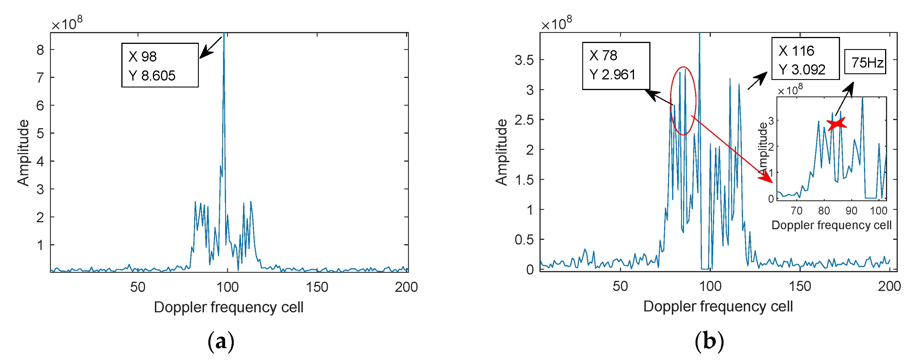 Sensors 21 07314 g010a