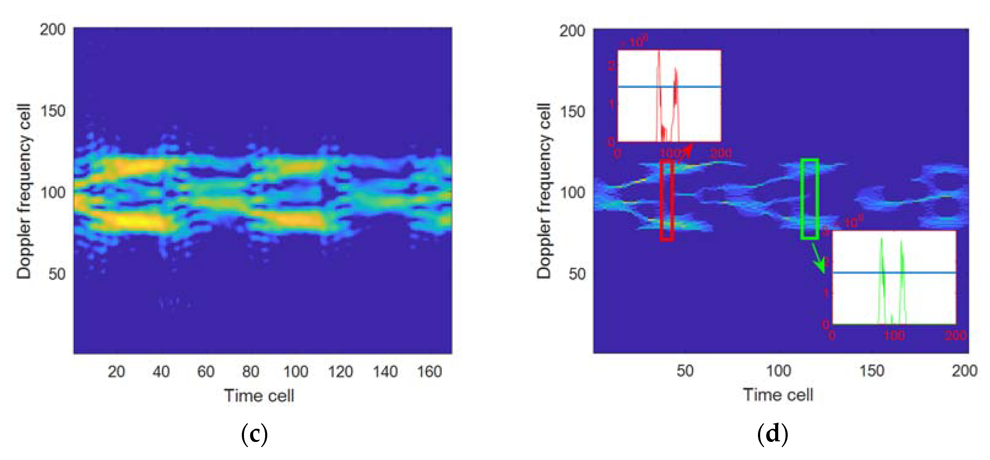 Sensors 21 07314 g010b