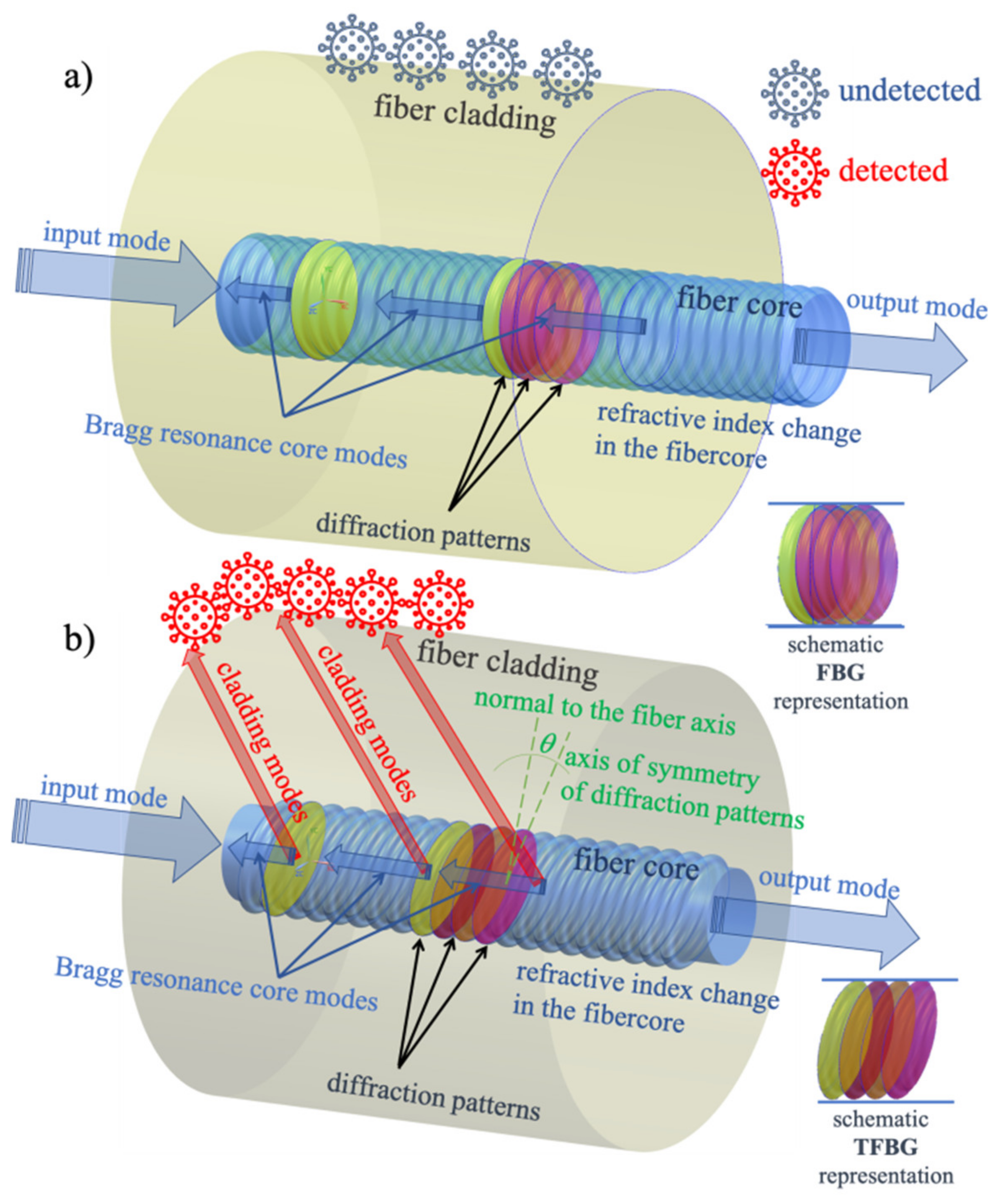 Sensors 21 07318 g001